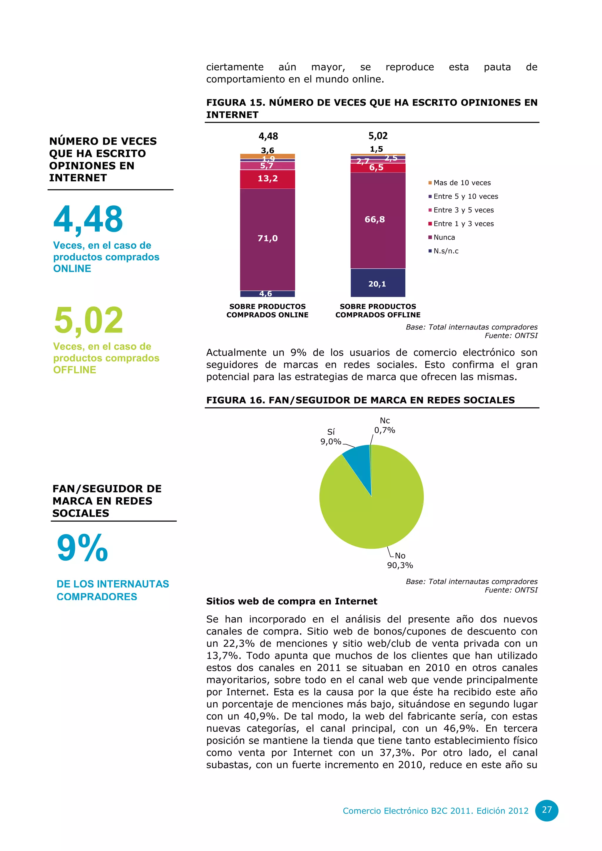 ciertamente  aún    mayor,  se     reproduce                  esta      pauta     de
                       comportamiento en el mundo online.

                       FIGURA 15. NÚMERO DE VECES QUE HA ESCRITO OPINIONES EN
                       INTERNET

                                 4,48                     5,02
NÚMERO DE VECES
                                  3,6                         1,5
QUE HA ESCRITO                    1,9                               2,5
                                                        2,7
OPINIONES EN                      5,7                      6,5
INTERNET                         13,2                                            Mas de 10 veces
                                                                                 Entre 5 y 10 veces



4,48
                                                                                 Entre 3 y 5 veces
                                                          66,8                   Entre 1 y 3 veces

                                 71,0                                            Nunca
Veces, en el caso de                                                             N.s/n.c
productos comprados
ONLINE
                                                          20,1
                                  4,6
                            SOBRE PRODUCTOS       SOBRE PRODUCTOS


5,02
Veces, en el caso de
                           COMPRADOS ONLINE      COMPRADOS OFFLINE
                                                                          Base: Total internautas compradores
                                                                                                Fuente: ONTSI

                       Actualmente un 9% de los usuarios de comercio electrónico son
productos comprados
                       seguidores de marcas en redes sociales. Esto confirma el gran
OFFLINE
                       potencial para las estrategias de marca que ofrecen las mismas.

                       FIGURA 16. FAN/SEGUIDOR DE MARCA EN REDES SOCIALES

                                                                Nc
                                                Sí             0,7%
                                              9,0%




FAN/SEGUIDOR DE
MARCA EN REDES
SOCIALES



 9%                                                                   No
                                                                    90,3%

                                                                          Base: Total internautas compradores
 DE LOS INTERNAUTAS
                                                                                                Fuente: ONTSI
 COMPRADORES           Sitios web de compra en Internet
                       Se han incorporado en el análisis del presente año dos nuevos
                       canales de compra. Sitio web de bonos/cupones de descuento con
                       un 22,3% de menciones y sitio web/club de venta privada con un
                       13,7%. Todo apunta que muchos de los clientes que han utilizado
                       estos dos canales en 2011 se situaban en 2010 en otros canales
                       mayoritarios, sobre todo en el canal web que vende principalmente
                       por Internet. Esta es la causa por la que éste ha recibido este año
                       un porcentaje de menciones más bajo, situándose en segundo lugar
                       con un 40,9%. De tal modo, la web del fabricante sería, con estas
                       nuevas categorías, el canal principal, con un 46,9%. En tercera
                       posición se mantiene la tienda que tiene tanto establecimiento físico
                       como venta por Internet con un 37,3%. Por otro lado, el canal
                       subastas, con un fuerte incremento en 2010, reduce en este año su



                                                     Comercio Electrónico B2C 2011. Edición 2012                27
 