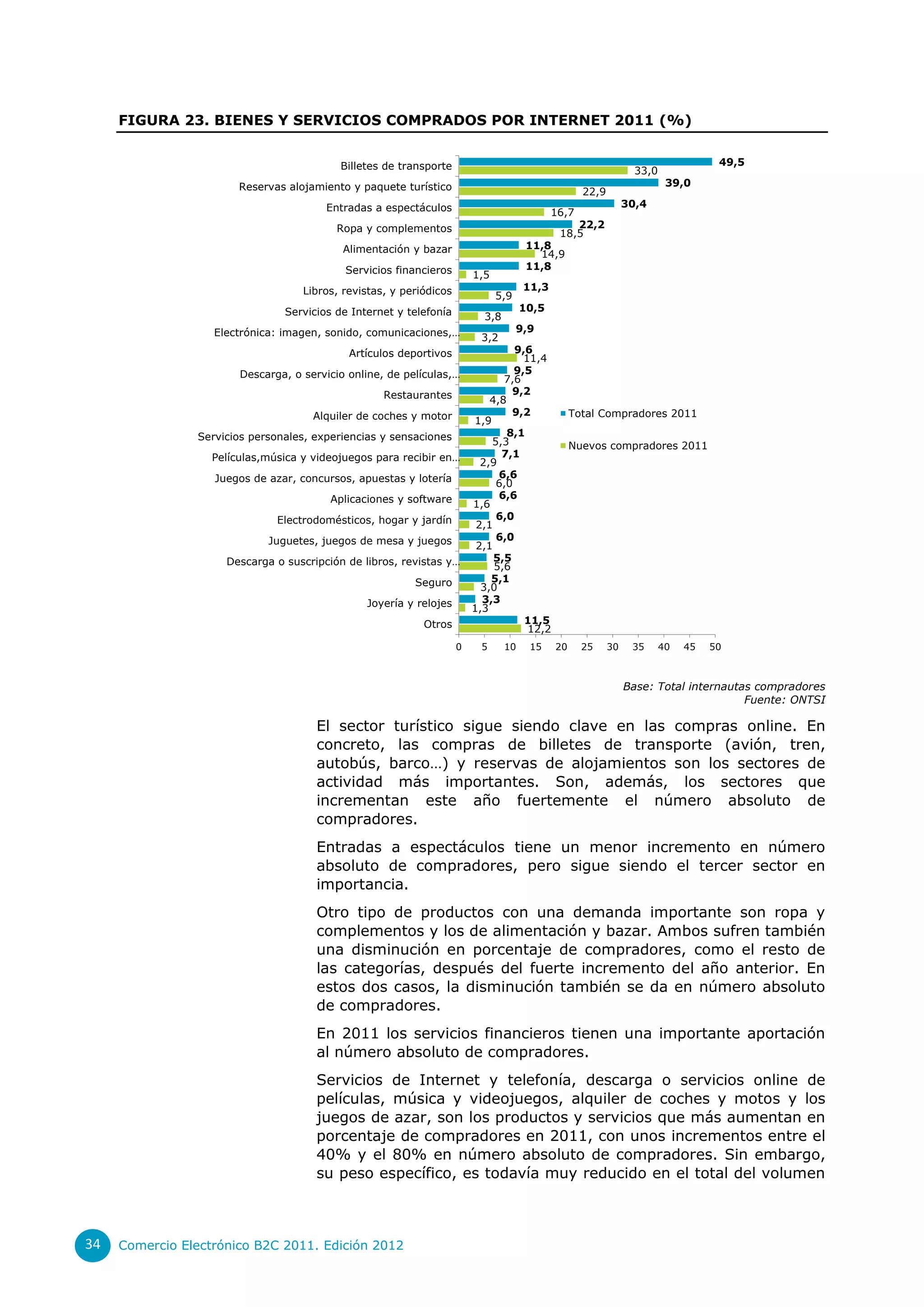 FIGURA 23. BIENES Y SERVICIOS COMPRADOS POR INTERNET 2011 (%)


                                           Billetes de transporte                                                                   49,5
                                                                                                                  33,0
                        Reservas alojamiento y paquete turístico                                                          39,0
                                                                                                    22,9
                                        Entradas a espectáculos                                                 30,4
                                                                                             16,7
                                          Ropa y complementos                                    22,2
                                                                                              18,5
                                            Alimentación y bazar                       11,8
                                                                                         14,9
                                            Servicios financieros                      11,8
                                                                         1,5
                                    Libros, revistas, y periódicos                    11,3
                                                                               5,9
                                Servicios de Internet y telefonía                     10,5
                                                                           3,8
                   Electrónica: imagen, sonido, comunicaciones,…                     9,9
                                                                          3,2
                                             Artículos deportivos                 9,6
                                                                                    11,4
                        Descarga, o servicio online, de películas,…               9,5
                                                                                7,6
                                                    Restaurantes                  9,2
                                                                             4,8
                                      Alquiler de coches y motor                  9,2             Total Compradores 2011
                                                                         1,9
                Servicios personales, experiencias y sensaciones                 8,1
                                                                             5,3                  Nuevos compradores 2011
                   Películas,música y videojuegos para recibir en…             7,1
                                                                           2,9
                   Juegos de azar, concursos, apuestas y lotería               6,6
                                                                              6,0
                                         Aplicaciones y software               6,6
                                                                         1,6
                               Electrodomésticos, hogar y jardín              6,0
                                                                          2,1
                             Juguetes, juegos de mesa y juegos                6,0
                                                                          2,1
                     Descarga o suscripción de libros, revistas y…            5,5
                                                                              5,6
                                                          Seguro             5,1
                                                                           3,0
                                                Joyería y relojes          3,3
                                                                         1,3
                                                            Otros                   11,5
                                                                                     12,2
                                                                     0    5      10    15    20     25     30    35      40   45   50



                                                                                                                Base: Total internautas compradores
                                                                                                                                      Fuente: ONTSI

                                      El sector turístico sigue siendo clave en las compras online. En
                                      concreto, las compras de billetes de transporte (avión, tren,
                                      autobús, barco…) y reservas de alojamientos son los sectores de
                                      actividad más importantes. Son, además, los sectores que
                                      incrementan este año fuertemente el número absoluto de
                                      compradores.
                                      Entradas a espectáculos tiene un menor incremento en número
                                      absoluto de compradores, pero sigue siendo el tercer sector en
                                      importancia.
                                      Otro tipo de productos con una demanda importante son ropa y
                                      complementos y los de alimentación y bazar. Ambos sufren también
                                      una disminución en porcentaje de compradores, como el resto de
                                      las categorías, después del fuerte incremento del año anterior. En
                                      estos dos casos, la disminución también se da en número absoluto
                                      de compradores.
                                      En 2011 los servicios financieros tienen una importante aportación
                                      al número absoluto de compradores.
                                      Servicios de Internet y telefonía, descarga o servicios online de
                                      películas, música y videojuegos, alquiler de coches y motos y los
                                      juegos de azar, son los productos y servicios que más aumentan en
                                      porcentaje de compradores en 2011, con unos incrementos entre el
                                      40% y el 80% en número absoluto de compradores. Sin embargo,
                                      su peso específico, es todavía muy reducido en el total del volumen



34   Comercio Electrónico B2C 2011. Edición 2012
 