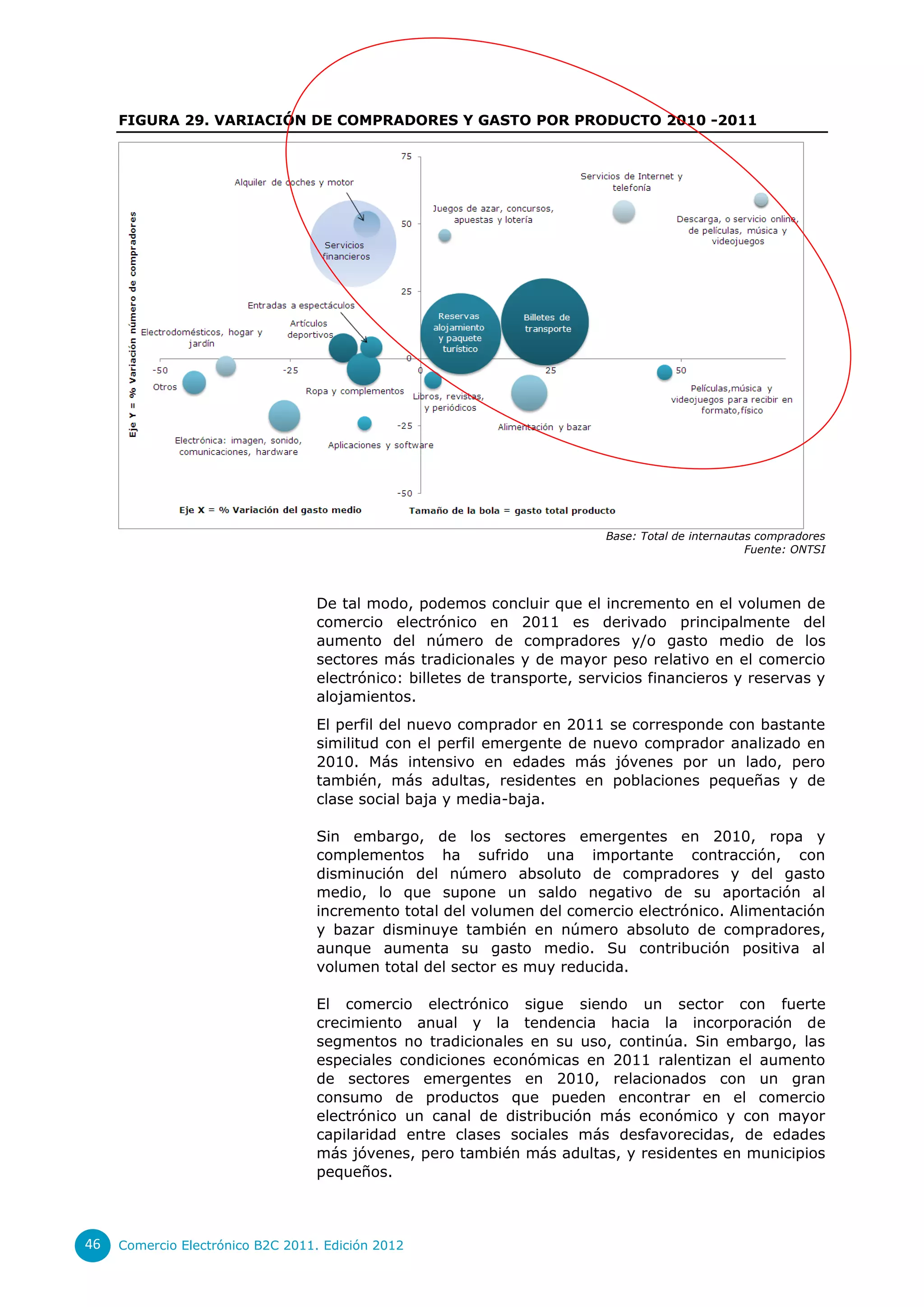 FIGURA 29. VARIACIÓN DE COMPRADORES Y GASTO POR PRODUCTO 2010 -2011




                                                                          Base: Total de internautas compradores
                                                                                                   Fuente: ONTSI




                                  De tal modo, podemos concluir que el incremento en el volumen de
                                  comercio electrónico en 2011 es derivado principalmente del
                                  aumento del número de compradores y/o gasto medio de los
                                  sectores más tradicionales y de mayor peso relativo en el comercio
                                  electrónico: billetes de transporte, servicios financieros y reservas y
                                  alojamientos.
                                  El perfil del nuevo comprador en 2011 se corresponde con bastante
                                  similitud con el perfil emergente de nuevo comprador analizado en
                                  2010. Más intensivo en edades más jóvenes por un lado, pero
                                  también, más adultas, residentes en poblaciones pequeñas y de
                                  clase social baja y media-baja.

                                  Sin embargo, de los sectores emergentes en 2010, ropa y
                                  complementos ha sufrido una importante contracción, con
                                  disminución del número absoluto de compradores y del gasto
                                  medio, lo que supone un saldo negativo de su aportación al
                                  incremento total del volumen del comercio electrónico. Alimentación
                                  y bazar disminuye también en número absoluto de compradores,
                                  aunque aumenta su gasto medio. Su contribución positiva al
                                  volumen total del sector es muy reducida.

                                  El comercio electrónico sigue siendo un sector con fuerte
                                  crecimiento anual y la tendencia hacia la incorporación de
                                  segmentos no tradicionales en su uso, continúa. Sin embargo, las
                                  especiales condiciones económicas en 2011 ralentizan el aumento
                                  de sectores emergentes en 2010, relacionados con un gran
                                  consumo de productos que pueden encontrar en el comercio
                                  electrónico un canal de distribución más económico y con mayor
                                  capilaridad entre clases sociales más desfavorecidas, de edades
                                  más jóvenes, pero también más adultas, y residentes en municipios
                                  pequeños.



46   Comercio Electrónico B2C 2011. Edición 2012
 