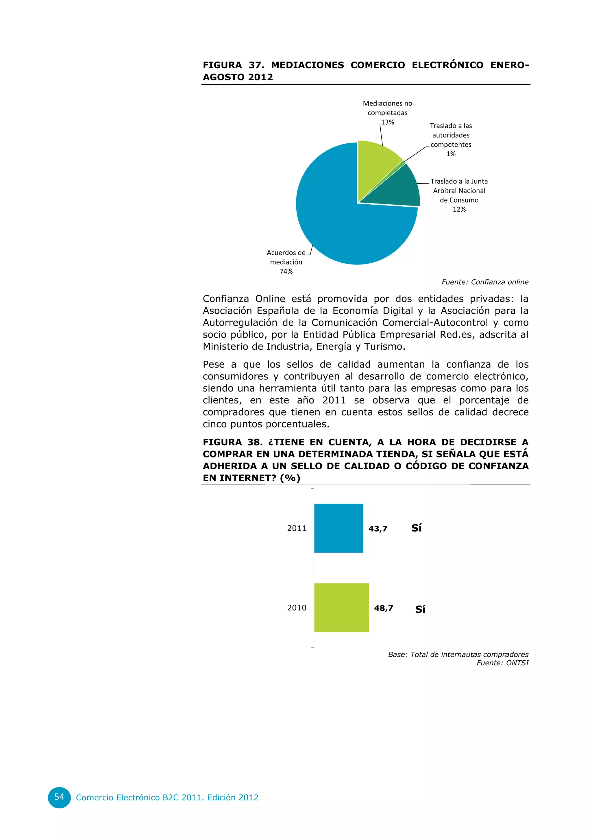FIGURA 37. MEDIACIONES COMERCIO ELECTRÓNICO ENERO-
                                  AGOSTO 2012

                                                                   Mediaciones no
                                                                    completadas
                                                                        13%              Traslado a las
                                                                                          autoridades
                                                                                         competentes
                                                                                              1%


                                                                                         Traslado a la Junta
                                                                                          Arbitral Nacional
                                                                                            de Consumo
                                                                                                12%




                                                   Acuerdos de
                                                    mediación
                                                      74%
                                                                                            Fuente: Confianza online

                                  Confianza Online está promovida por dos entidades privadas: la
                                  Asociación Española de la Economía Digital y la Asociación para la
                                  Autorregulación de la Comunicación Comercial-Autocontrol y como
                                  socio público, por la Entidad Pública Empresarial Red.es, adscrita al
                                  Ministerio de Industria, Energía y Turismo.
                                  Pese a que los sellos de calidad aumentan la confianza de los
                                  consumidores y contribuyen al desarrollo de comercio electrónico,
                                  siendo una herramienta útil tanto para las empresas como para los
                                  clientes, en este año 2011 se observa que el porcentaje de
                                  compradores que tienen en cuenta estos sellos de calidad decrece
                                  cinco puntos porcentuales.
                                  FIGURA 38. ¿TIENE EN CUENTA, A LA HORA DE DECIDIRSE A
                                  COMPRAR EN UNA DETERMINADA TIENDA, SI SEÑALA QUE ESTÁ
                                  ADHERIDA A UN SELLO DE CALIDAD O CÓDIGO DE CONFIANZA
                                                            Sí
                                  EN INTERNET? (%)




                                                        2011         43,7         Sí




                                                        2010          48,7          Sí



                                                                            Base: Total de internautas compradores
                                                                                                     Fuente: ONTSI




54   Comercio Electrónico B2C 2011. Edición 2012
 