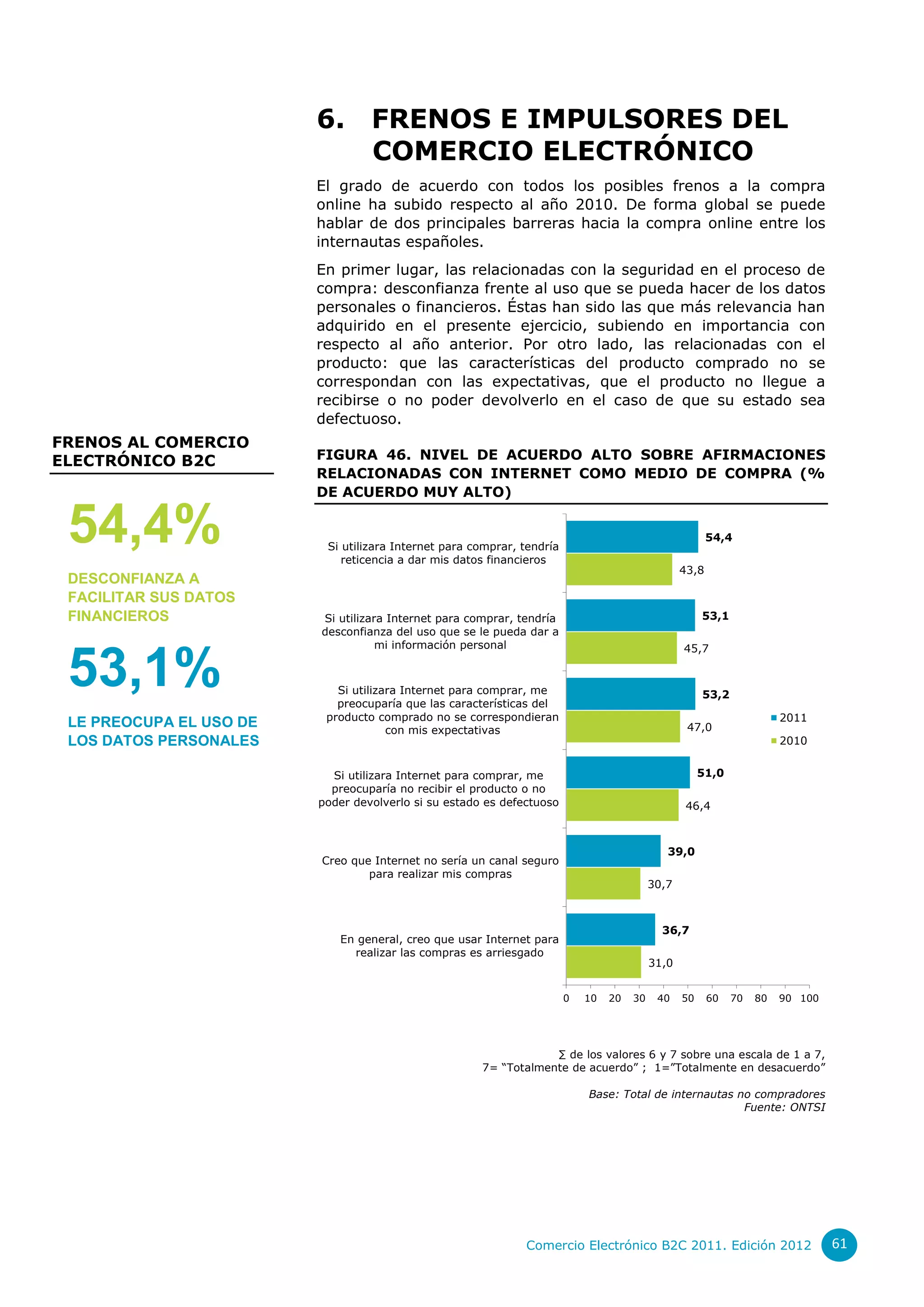6.       FRENOS E IMPULSORES DEL
                                  COMERCIO ELECTRÓNICO
                         El grado de acuerdo con todos los posibles frenos a la compra
                         online ha subido respecto al año 2010. De forma global se puede
                         hablar de dos principales barreras hacia la compra online entre los
                         internautas españoles.
                         En primer lugar, las relacionadas con la seguridad en el proceso de
                         compra: desconfianza frente al uso que se pueda hacer de los datos
                         personales o financieros. Éstas han sido las que más relevancia han
                         adquirido en el presente ejercicio, subiendo en importancia con
                         respecto al año anterior. Por otro lado, las relacionadas con el
                         producto: que las características del producto comprado no se
                         correspondan con las expectativas, que el producto no llegue a
                         recibirse o no poder devolverlo en el caso de que su estado sea
                         defectuoso.
FRENOS AL COMERCIO
ELECTRÓNICO B2C          FIGURA 46. NIVEL DE ACUERDO ALTO SOBRE AFIRMACIONES
                         RELACIONADAS CON INTERNET COMO MEDIO DE COMPRA (%
                         DE ACUERDO MUY ALTO)


 54,4%                    Si utilizara Internet para comprar, tendría
                             reticencia a dar mis datos financieros
                                                                                                         54,4


                                                                                                  43,8
 DESCONFIANZA A
 FACILITAR SUS DATOS
 FINANCIEROS             Si utilizara Internet para comprar, tendría                                   53,1
                         desconfianza del uso que se le pueda dar a
                                    mi información personal                                       45,7


 53,1%                      Si utilizara Internet para comprar, me
                            preocuparía que las características del
                                                                                                       53,2

                          producto comprado no se correspondieran                                                       2011
 LE PREOCUPA EL USO DE                con mis expectativas                                         47,0
 LOS DATOS PERSONALES                                                                                                   2010


                           Si utilizara Internet para comprar, me                                      51,0
                           preocuparía no recibir el producto o no
                         poder devolverlo si su estado es defectuoso                               46,4



                                                                                              39,0
                         Creo que Internet no sería un canal seguro
                                 para realizar mis compras
                                                                                           30,7



                                                                                             36,7
                            En general, creo que usar Internet para
                              realizar las compras es arriesgado
                                                                                           31,0


                                                                        0   10   20   30    40    50     60   70   80   90 100




                                                                  ∑ de los valores 6 y 7 sobre una escala de 1 a 7,
                                                      7= “Totalmente de acuerdo” ; 1=”Totalmente en desacuerdo”

                                                                            Base: Total de internautas no compradores
                                                                                                        Fuente: ONTSI




                                                              Comercio Electrónico B2C 2011. Edición 2012                        61
 