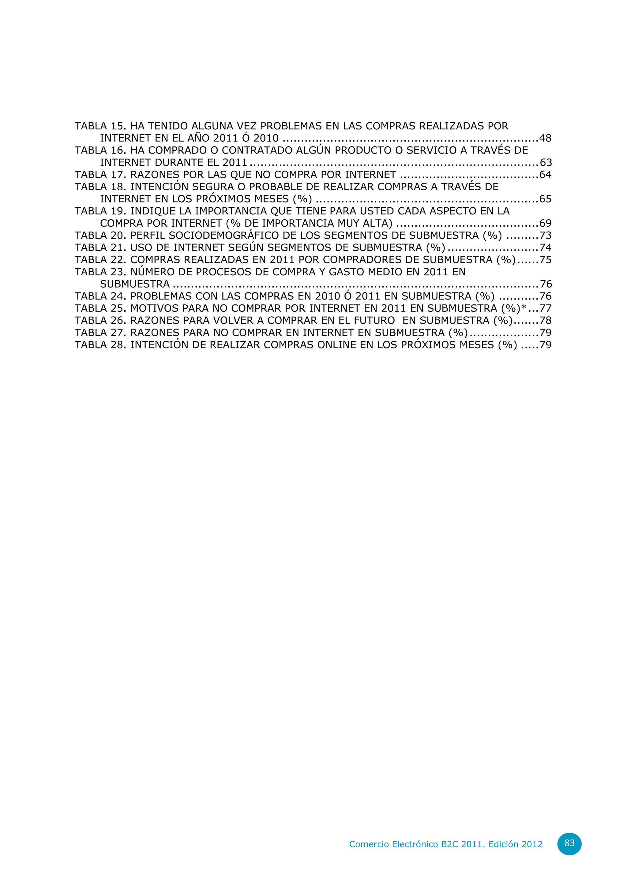 TABLA 15. HA TENIDO ALGUNA VEZ PROBLEMAS EN LAS COMPRAS REALIZADAS POR
    INTERNET EN EL AÑO 2011 Ó 2010 ......................................................................48
TABLA 16. HA COMPRADO O CONTRATADO ALGÚN PRODUCTO O SERVICIO A TRAVÉS DE
    INTERNET DURANTE EL 2011 ............................................................................... 63
TABLA 17. RAZONES POR LAS QUE NO COMPRA POR INTERNET ......................................64
TABLA 18. INTENCIÓN SEGURA O PROBABLE DE REALIZAR COMPRAS A TRAVÉS DE
    INTERNET EN LOS PRÓXIMOS MESES (%) ............................................................. 65
TABLA 19. INDIQUE LA IMPORTANCIA QUE TIENE PARA USTED CADA ASPECTO EN LA
    COMPRA POR INTERNET (% DE IMPORTANCIA MUY ALTA) .......................................69
TABLA 20. PERFIL SOCIODEMOGRÁFICO DE LOS SEGMENTOS DE SUBMUESTRA (%) .........73
TABLA 21. USO DE INTERNET SEGÚN SEGMENTOS DE SUBMUESTRA (%) ......................... 74
TABLA 22. COMPRAS REALIZADAS EN 2011 POR COMPRADORES DE SUBMUESTRA (%) ......75
TABLA 23. NÚMERO DE PROCESOS DE COMPRA Y GASTO MEDIO EN 2011 EN
    SUBMUESTRA .................................................................................................... 76
TABLA 24. PROBLEMAS CON LAS COMPRAS EN 2010 Ó 2011 EN SUBMUESTRA (%) ...........76
TABLA 25. MOTIVOS PARA NO COMPRAR POR INTERNET EN 2011 EN SUBMUESTRA (%)* ...77
TABLA 26. RAZONES PARA VOLVER A COMPRAR EN EL FUTURO EN SUBMUESTRA (%) .......78
TABLA 27. RAZONES PARA NO COMPRAR EN INTERNET EN SUBMUESTRA (%) ...................79
TABLA 28. INTENCIÓN DE REALIZAR COMPRAS ONLINE EN LOS PRÓXIMOS MESES (%) .....79




                                                                   Comercio Electrónico B2C 2011. Edición 2012           83
 