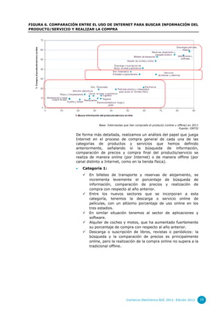 FIGURA 6. COMPARACIÓN ENTRE EL USO DE INTERNET PARA BUSCAR INFORMACIÓN DEL
PRODUCTO/SERVICIO Y REALIZAR LA COMPRA




                                 Base: Internautas que han comprado el producto (online u offline) en 2011
                                                                                           Fuente: ONTSI

                    De forma más detallada, realizamos un análisis del papel que juega
                    Internet en el proceso de compra general de cada una de las
                    categorías de productos y servicios que hemos definido
                    anteriormente, señalando si la búsqueda de información,
                    comparación de precios y compra final del producto/servicio se
                    realiza de manera online (por Internet) o de manera offline (por
                    canal distinto a Internet, como en la tienda física).
                       Categoría 1:
                           En billetes de transporte y reservas de alojamiento, se
                            incrementa levemente el porcentaje de búsqueda de
                            información, comparación de precios y realización de
                            compra con respecto al año anterior.
                           Entre los nuevos sectores que se incorporan a esta
                            categoría, tenemos la descarga o servicio online de
                            películas, con un altísimo porcentaje de uso online en los
                            tres estadios.
                           En similar situación tenemos al sector de aplicaciones y
                            software.
                           Alquiler de coches y motos, que ha aumentado fuertemente
                            su porcentaje de compra con respecto al año anterior.
                           Descarga o suscripción de libros, revistas o periódicos: la
                            búsqueda y la comparación de precios es principalmente
                            online, pero la realización de la compra online no supera a la
                            tradicional offline.




                                                     Comercio Electrónico B2C 2011. Edición 2012             19
 