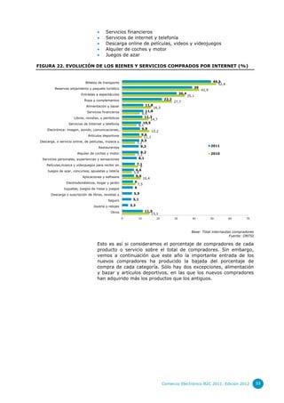     Servicios financieros
                                          Servicios de internet y telefonía
                                          Descarga online de películas, videos y videojuegos
                                          Alquiler de coches y motor
                                          Juegos de azar

FIGURA 22. EVOLUCIÓN DE LOS BIENES Y SERVICIOS COMPRADOS POR INTERNET (%)


                              Billetes de transporte                                                                       49,5
                                                                                                                              52,4
          Reservas alojamiento y paquete turístico                                                            39
                                                                                                                   42,9
                           Entradas a espectáculos                                                 30,4
                                                                                                          35,1
                             Ropa y complementos                                       22,2
                                                                                              27,7
                              Alimentación y bazar                      11,8
                                                                               16,3
                              Servicios financieros                    11,8
                                                                    9,9
                      Libros, revistas, y periódicos                  11,3
                                                                          14,7
                   Servicios de Internet y telefonía                 10,5
                                                                  8,1
     Electrónica: imagen, sonido, comunicaciones,…                  9,9
                                                                           15,2
                               Artículos deportivos                 9,6
                                                                      11,1
 Descarga, o servicio online, de películas, música y…               9,5
                                                                 7,2
                                                                   9,2                                                    2011
                                      Restaurantes
                        Alquiler de coches y motor                 9,2                                                    2010
                                                                 7,3
  Servicios personales, experiencias y sensaciones                8,1

     Películas,música y videojuegos para recibir en…           7,1
                                                                 9
     Juegos de azar, concursos, apuestas y lotería            6,6
                                                             5,4
                            Aplicaciones y software           6,6
                                                                       10,4
                 Electrodomésticos, hogar y jardín           6
                                                                 7,5
                Juguetes, juegos de mesa y juegos            6

        Descarga o suscripción de libros, revistas y…        5,5

                                            Seguro          5,1

                                   Joyería y relojes       3,3

                                              Otros                     11,5
                                                                           15,1
                                                       0          10            20            30             40           50         60   70




                                                                                                            Base: Total internautas compradores
                                                                                                                                  Fuente: ONTSI

                                     Esto es así si consideramos el porcentaje de compradores de cada
                                     producto o servicio sobre el total de compradores. Sin embargo,
                                     vemos a continuación que este año la importante entrada de los
                                     nuevos compradores ha producido la bajada del porcentaje de
                                     compra de cada categoría. Sólo hay dos excepciones, alimentación
                                     y bazar y artículos deportivos, en las que los nuevos compradores
                                     han adquirido más los productos que los antiguos.




                                                                                      Comercio Electrónico B2C 2011. Edición 2012                 33
 