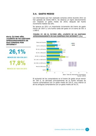 3.4. GASTO MEDIO

                          Los internautas que han realizado compras online durante 2011 se
                          han gastado de media 828 €. Se observa un ligero decrecimiento
                          con respecto al gasto medio de 2010, después del fuerte
                          incremento habido ese año.
                          Se aprecia en 2011 un importante incremento del tramo de gasto
                          menor de 100 € y una fuerte caída del gasto en el tramo de 501 a
                          1.000 €.

                          FIGURA 27. EN EL ÚLTIMO AÑO, ¿CUÁNTO SE HA GASTADO
EN EL ÚLTIMO AÑO,         APROXIMADAMENTE EN SUS COMPRAS POR INTERNET? (%)
¿CUÁNTO SE HA GASTADO
APROXIMADAMENTE EN
                                                                             12,4
SUS COMPRAS POR                Menos de 50 euros
                                                                    7,3                                                2011
INTERNET?                                                                         13,7                                 2010
                               De 51 a 100 euros
                                                                           10,5

                                                                                    15,4
                              De 101 a 250 euros



  26,1%
                                                                                                19,8

                                                                                                19,6
                              De 251 a 500 euros
                                                                                         16,5

                                                                                         16,7
                            De 501 a 1.000 euros
                                                                                                       23,4
 MENOS DE 100 € EN 2011
                                                                                    15,2
                           De 1.001 a 3.000 euros
                                                                                     15,9



  17,8%                    De 3.001 a 6.000 euros


                              Más de 6.000 euros
                                                        1,0
                                                        0,8
                                                              3,7
                                                              3,7
                                                                                                              Media
                                                                                                              Media
                                                                                                              Media
                                                                                                              Media
                                                                                                              Media
                                                                                                                      2007: 739€
                                                                                                                      2008: 754€
                                                                                                                      2009: 749€
                                                                                                                      2010: 831€
                                                                                                                      2011: 828€


MENOS DE 100 € EN 2010                                   2,2
                                           Ns/Mc
                                                         2,2
                                                    0                 10                    20                   30                40    50

                                                                                                Base: Total de internautas compradores
                                                                                                                         Fuente: ONTSI

                          El aumento de los compradores en el tramo de gasto anual menor
                          de 100 €, es derivado principalmente de la fuerte entrada de
                          nuevos compradores con un gasto medio de 316 €, muy inferior al
                          de los antiguos compradores con un gasto medio de 911 €.




                                                                      Comercio Electrónico B2C 2011. Edición 2012                        41
 