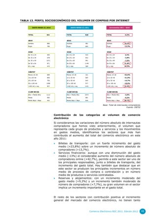 TABLA 13. PERFIL SOCIOECONÓMICO DEL VOLUMEN DE COMPRAS POR INTERNET

         GASTO MEDIO (€) 2010                  GASTO MEDIO (€) 2011                           Incrementos 2011 - 2010




     TOTAL              831               TOTAL                     828                    TOTAL                -0,4%


     SEXO                                 SEXO                                             SEXO
    Hombre               889              Hombre                    981                    Hombre               10,3%
    Mujer                766              Mujer                     664                    Mujer                -13,3%


     EDAD                                 EDAD                                             EDAD
    De 15 a 24           405              De 15 a 24                414                    De 15 a 24           2,2%
    De 25 a 34           678              De 25 a 34                652                    De 25 a 34           -3,8%
    De 35 a 49          1071              De 35 a 49                991                    De 35 a 49           -7,5%
    De 50 a 64           871              De 50 a 64                1148                   De 50 a 64           31,8%
    65 y más             474              65 y más                  589                    65 y más             24,3%


     HÁBITAT                              HÁBITAT                                          HÁBITAT
    Menos 10 mil         669              Menos 10 mil              321                    Menos 10 mil         -52,0%
    10 a 20 mil          840              10 a 20 mil               664                    10 a 20 mil          -21,0%
    20 a 50 mil          754              20 a 50 mil               643                    20 a 50 mil          -14,7%
    50 a 100 mil        1096              50 a 100 mil              977                    50 a 100 mil         -10,9%
    +100 mil y cap,      837              +100 mil y cap,           1101                   +100 mil y cap,      31,5%


     CLASE SOCIAL                         CLASE SOCIAL                                     CLASE SOCIAL
    Alta + Media Alta   1112              Alta + Media Alta         1073                   Alta + Media Alta    -3,5%
    Media                683              Media                     681                    Media                -0,3%
    Media Baja + Baja    442              Media Baja + Baja         644                    Media Baja + Baja    45,7%


                                                                                       Base: Total de internautas compradores
                                                                                                                Fuente: ONTSI



                                Contribución         de       las    categorías       al    volumen            de   comercio
                                electrónico
                                Si consideramos las variaciones del número absoluto de internautas
                                compradores que hemos visto anteriormente, el volumen que
                                representa cada grupo de productos y servicios y los movimientos
                                en gastos medios, identificamos los sectores que más han
                                contribuido al aumento del total del comercio electrónico en este
                                año 2011:
                                   Billetes de transporte: con un fuerte incremento del gasto
                                    medio (+23,8%) sobre un incremento de número absoluto de
                                    compradores (+13,7%).
                                   Servicios financieros: aunque con una disminución del gasto
                                    medio (-13%) el considerable aumento del número absoluto de
                                    compradores online (+42,7%), permite a este sector ser uno de
                                    los principales responsables, junto a billetes de transporte, del
                                    incremento del gasto total. Hay también que destacar que en
                                    este sector se producen los principales incrementos en número
                                    medio de procesos de compra o contratación y en número
                                    medio de productos o servicios contratados.
                                   Reservas y alojamientos: con un incremento moderado del
                                    gasto medio (+9,3%) y un incremento también moderado de
                                    número de compradores (+7,7%), su gran volumen en el sector
                                    implica un incremento importante en el gasto total.


                                El resto de los sectores con contribución positiva al incremento
                                general del mercado del comercio electrónico, no tienen tanto



                                                                           Comercio Electrónico B2C 2011. Edición 2012          43
 