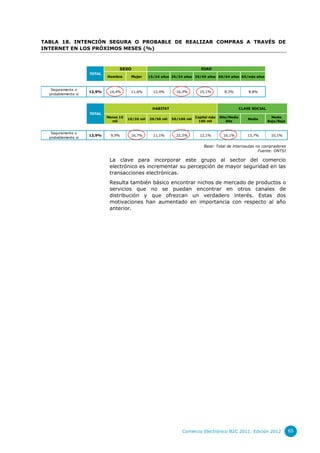 TABLA 18. INTENCIÓN SEGURA O PROBABLE DE REALIZAR COMPRAS A TRAVÉS DE
INTERNET EN LOS PRÓXIMOS MESES (%)



                                   SEXO                                         EDAD
                     TOTAL
                             Hombre      Mujer      15/24 años 25/34 años 35/49 años 50/64 años 65/más años



   Seguramente o
                     12,9%    14,4%      11,6%        12,4%       16,3%        15,1%         8,3%           8,8%
  probablemente sí



                                                     HABITAT                                            CLASE SOCIAL
                     TOTAL
                             Menos 10                                        Capital más   Alta/Media                    Media
                                        10/20 mil   20/50 mil   50/100 mil                                  Media
                               mil                                             100 mil         Alta                    Baja/Baja


   Seguramente o
                     12,9%     9,9%      16,7%        11,1%       22,2%        12,1%         16,1%         13,7%        10,1%
  probablemente sí

                                                                                 Base: Total de internautas no compradores
                                                                                                             Fuente: ONTSI

                              La clave para incorporar este grupo al sector del comercio
                              electrónico es incrementar su percepción de mayor seguridad en las
                              transacciones electrónicas.
                              Resulta también básico encontrar nichos de mercado de productos o
                              servicios que no se puedan encontrar en otros canales de
                              distribución y que ofrezcan un verdadero interés. Estas dos
                              motivaciones han aumentado en importancia con respecto al año
                              anterior.




                                                                     Comercio Electrónico B2C 2011. Edición 2012                   65
 