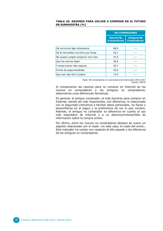 TABLA 26. RAZONES PARA VOLVER A COMPRAR EN EL FUTURO
                                  EN SUBMUESTRA (%)


                                                                                        NO COMPRADORES

                                                                                   Nuevos No         Antiguos No
                                                                                  Compradores       Compradores


                                   De encontrar algo interesante                       68,9               ---

                                   De la necesidad concreta que tenga                  55,1               ---

                                   No pueda comprar producto otro sitio                47,0               ---

                                   Que los precios bajen                               38,8               ---
                                   Transacciones más seguras                           29,7               ---

                                   Forma de pago/reembolso                             25,0               ---

                                   Que sea más fácil comprar                           15,9               ---

                                                           Base: No compradores en submuestra de internautas 2010-2011
                                                                                                         Fuente: ONTSI

                                  Si comparamos las razones para no comprar en Internet de los
                                  nuevos no compradores y los antiguos no compradores,
                                  observamos unas diferencias llamativas.
                                  En general, el antiguo comprador ve más barreras para comprar en
                                  Internet, siendo las más importantes, con diferencia, lo relacionado
                                  con la seguridad (reticencia a facilitar datos personales, no fiarse y
                                  desconfianza en el pago) y la preferencia de ver lo que compra.
                                  Además, el antiguo no comprador se diferencia en cuanto al uso
                                  más esporádico de Internet y a un desconocimiento/falta de
                                  información sobre la compra online.
                                  Por último, entre los nuevos no compradores destaca de nuevo un
                                  aspecto relacionado con el coste –en este caso, el coste del envío-.
                                  Este indicador ha subido con respecto al año pasado y les diferencia
                                  de los antiguos no compradores.




78   Comercio Electrónico B2C 2011. Edición 2012
 
