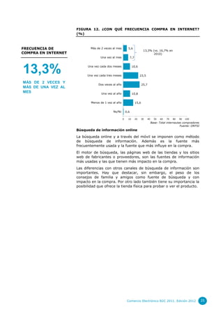 FIGURA 12. ¿CON QUÉ FRECUENCIA COMPRA EN INTERNET?
(%)

FRECUENCIA DE
COMPRA EN INTERNET

Más de 2 veces al mes

5,6

Una vez al mes

13,3%
MÁS DE 2 VECES Y
MÁS DE UNA VEZ AL
MES

13,3% (vs. 16,7% en
2010)

7,7

Una vez cada dos meses

10,6

Una vez cada tres meses

23,5

Dos veces al año

25,7

Una vez al año

10,8

Menos de 1 vez al año

15,6

Ns/Nc

0,6
0

10

20

30

40

50

60

70

80

90

100

Base: Total internautas compradores
Fuente: ONTSI

Búsqueda de información online

La búsqueda online y a través del móvil se imponen como método
de búsqueda de información. Además es la fuente más
frecuentemente usada y la fuente que más influye en la compra.
El motor de búsqueda, las páginas web de las tiendas y los sitios
web de fabricantes o proveedores, son las fuentes de información
más usadas y las que tienen más impacto en la compra.
Las diferencias con otros canales de búsqueda de información son
importantes. Hay que destacar, sin embargo, el peso de los
consejos de familia y amigos como fuente de búsqueda y con
impacto en la compra. Por otro lado también tiene su importancia la
posibilidad que ofrece la tienda física para probar o ver el producto.

Comercio Electrónico B2C 2011. Edición 2012

25

 