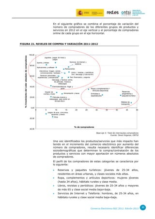 En el siguiente gráfico se combina el porcentaje de variación del
número de compradores de los diferentes grupos de productos y
servicios en 2012 en el eje vertical y el porcentaje de compradores
online de cada grupo en el eje horizontal.
Base
Media menciones

% Crecimiento del valor absoluto de compradores

FIGURA 21. NIVELES DE COMPRA Y VARIACIÓN 2011-2012

100,00
Juguetes, juegos de mesa y
juegos
Servicios de Internet y
telefonía

Joyería y relojes

80,00
Aplicaciones y software

Restaurantes

Electrónica: imagen, sonido,
comunicaciones, hardware

Libros + revistas, y periódicos
(incl. descarga y suscripción)
Servicios personales,
Serv financieros y seguros
experiencias y sensaciones
Descarga, o servicio online,
de películas, música y
videojuegos

60,00

40,00

20,00

Juegos de a

Joyería y re

Electrodom

Electrodomésticos, hogar y
jardín

Alquiler de
coches y motor

Otros

Ropa y complementos +
Artículos deportivos

Alimentación y bazar

Películas,m

Entradas a
espectáculos

Películas,música y
videojuegos para recibir en
formato,físico

Juguetes, ju

Reservas
alojamiento y
paquete turístico

Aplicacion
Alquiler de

Servicios p
Descarga,

Billetes de
transporte

Alimentaci

Restaurant

0,00
0

5

10

15

20

25

30

35

40

45

Electrónica
Serv financ

50

Juegos de azar, concursos,
apuestas y lotería

-20,00

Servicio
Libros +
Ropa y

Otros

Entradas a
Reservas a
Billetes d

% de compradores
-40,00

Base eje X: Total de internautas compradores
Fuente: Panel Hogares, ONTSI

NO COMP
Artículos
Ocio al a
Smartpho

Una vez identificados los productos/servicios que más impacto han
tenido en el incremento del comercio electrónico por aumento del
número de compradores, resulta necesario identificar diferencias
sociodemográficas que determinan la compra/contratación de los
productos y servicios con mayor aportación en números absolutos
de compradores.
El perfil de los compradores de estas categorías se caracteriza por
lo siguiente:


Reservas

y

paquetes

turísticos:

jóvenes

de

25-34

años,

residentes en áreas urbanas, y clases sociales más altas.


Ropa, complementos y artículos deportivos: mujeres jóvenes
(hasta 34 años), hábitats rurales y clase media.



Libros, revistas y periódicos: jóvenes de 25-34 años y mayores
de más 65 y clase social media baja+baja.



Servicios de Internet y Telefonía: hombres, de 25-34 años, en
hábitats rurales y clase social media baja+baja.

Comercio Electrónico B2C 2012. Edición 2013

30

 