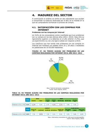 4.

MADUREZ DEL SECTOR

A continuación el análisis se centra en dos indicadores que ayudan
a comprender la madurez alcanzada por el B2C en la medida en la
que los compradores normalizan el proceso de compra.

4.1. SATISFACCIÓN CON LAS COMPRAS POR
INTERNET
Problemas con las compras por Internet

Un 9,6% de los compradores online manifiesta que tuvo problemas
con su compra en los dos últimos años (2011- 2012). Esta cifra es
ligeramente superior a la obtenida en el año anterior (7,7%), que
ya experimentó a su vez una ligera subida con respecto a 2010.
Los colectivos que han tenido más problemas con las compras en
Internet son hombres con edades entre 25 y 34 años y residentes
en poblaciones de 10-20.000 habitantes.
FIGURA 27. HA TENIDO ALGUNA VEZ PROBLEMAS EN LAS
COMPRAS REALIZADAS POR INTERNET EN EL AÑO 2011- 2012

Ns/Nc
0,3%

Sí
9,6%

No
90,1%

Base: Total de internautas compradores
Fuente: Panel Hogares, ONTSI

TABLA 15. HA TENIDO ALGUNA VEZ PROBLEMAS EN LAS COMPRAS REALIZADAS POR
INTERNET EN EL AÑO 2011- 2012
SEXO
TOTAL

EDAD
Mujer

15/24
años

25/34
años

35/49 años

50/64 años

65/más
años

9,6%

11,0%

8,1%

6,7%

11,8%

10,2%

7,8%

5,1%

TOTAL

Problemas en 2011 ó 2012

Hombre

Menos 10
mil

10/20 mil

Capital más
100 mil

Alta Media
Alta

Media

Media Baja,
Baja

9,6%

7,7%

18,0%

9,1%

9,7%

9,0%

10,4%

HABITAT

Problemas en 2011 ó 2012

CLASE SOCIAL

20/50 mil 50/100 mil

7,3%

9,1%

Base: Internautas compradores en cada grupo sociodemográfico
Fuente: Panel Hogares, ONTSI

Comercio Electrónico B2C 2012. Edición 2013

39

 