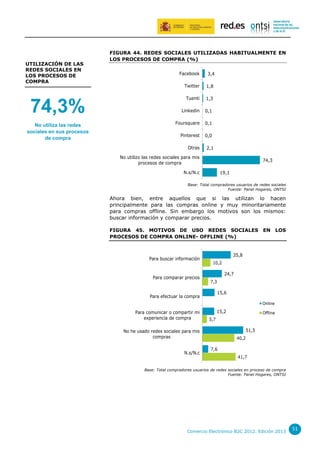 UTILIZACIÓN DE LAS
REDES SOCIALES EN
LOS PROCESOS DE
COMPRA

74,3%
No utiliza las redes
sociales en sus procesos
de compra

FIGURA 44. REDES SOCIALES UTILIZADAS HABITUALMENTE EN
LOS PROCESOS DE COMPRA (%)
Facebook

3,4

Twitter

1,8

Tuenti

1,3

Linkedin

0,1

Foursquare

0,1

Pinterest

0,0

Otras

2,1

No utilizo las redes sociales para mis
procesos de compra

74,3

N.s/N.c

19,1

Base: Total compradores usuarios de redes sociales
Fuente: Panel Hogares, ONTSI

Ahora bien, entre aquellos que si las utilizan lo hacen
principalmente para las compras online y muy minoritariamente
para compras offline. Sin embargo los motivos son los mismos:
buscar información y comparar precios.
FIGURA 45. MOTIVOS DE USO REDES SOCIALES EN
PROCESOS DE COMPRA ONLINE- OFFLINE (%)

Para buscar información

Para comparar precios

LOS

35,8
10,2

24,7
7,3

15,6

Para efectuar la compra

Online

Para comunicar o compartir mi
experiencia de compra

15,2

51,5

No he usado redes sociales para mis
compras

N.s/N.c

Offline

5,7

40,2

7,6
41,7

Base: Total compradores usuarios de redes sociales en proceso de compra
Fuente: Panel Hogares, ONTSI

Comercio Electrónico B2C 2012. Edición 2013

51

 