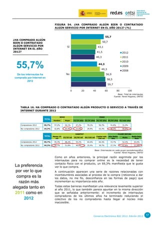 FIGURA 54. ¿HA COMPRADO ALGÚN BIEN O CONTRATADO
ALGÚN SERVICIO POR INTERNET EN EL AÑO 2012? (%)

55,7

¿HA COMPRADO ALGÚN
BIEN O CONTRATADO
ALGÚN SERVICIO POR
INTERNET EN EL AÑO
2012?

50,7
Sí

43,1
41,5
40,3

55,7%

2012
2011
2010

44,3

2009

49,3
No

De los internautas ha
comprado por Internet en
2012

2008

56,9
58,5
59,7
0

20

40

60

80

100

Base: Total de internautas
Fuente: Panel Hogares, ONTSI

TABLA 16. HA COMPRADO O CONTRATADO ALGÚN PRODUCTO O SERVICIO A TRAVÉS DE
INTERNET DURANTE 2012
TOTAL

SEXO

EDAD

Hombre

Mujer

15/24 años 25/34 años 35/49 años 50/64 años 65/más años

Compradores 2012

55,7%

57,2%

54,1%

47,2%

70,1%

56,7%

51,6%

31,2%

No compradores 2012

44,3%

42,8%

45,9%

52,8%

29,9%

43,3%

48,4%

68,8%

TOTAL

Menos 10
mil

10/20 mil

20/50 mil

50/100 mil

Capital más
100 mil

Alta Media
Alta

Media

Media Baja,
Baja

Compradores 2012

55,7%

49,3%

48,2%

53,2%

64,6%

60,3%

72,7%

52,2%

42,6%

No compradores 2012

44,3%

50,7%

51,8%

46,8%

35,4%

39,7%

27,3%

47,8%

57,4%

HABITAT

CLASE SOCIAL

Base: Internautas en cada grupo sociodemográfico
Fuente: Panel Hogares, ONTSI

La preferencia
por ver lo que
compra es la
razón más
alegada tanto en
2011 como en
2012

Como en años anteriores, la principal razón esgrimida por los
internautas para no comprar online es la necesidad de tener
contacto físico con el producto, un 69,3% manifiesta que le gusta
ver lo que compra.
A continuación aparecen una serie de razones relacionadas con
incertidumbres asociadas al proceso de la compra (reticencia a dar
los datos, no me fío, desconfianza en las formas de pago) que
incrementan su importancia este año.
Todas estas barreras manifiestan una relevancia levemente superior
al año 2011, lo que también parece apuntar en la misma dirección
que se señalaba anteriormente: el incremento de internautas
compradores de los últimos años ha terminado reduciendo el
colectivo de los no compradores hasta llegar al núcleo más
inaccesible.

Comercio Electrónico B2C 2012. Edición 2013

57

 