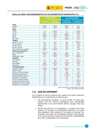 TABLA 20. PERFIL SOCIODEMOGRÁFICO DE LOS SEGMENTOS DE SUBMUESTRA (%)
COMPRADORES

NO COMPRADORES

Constantes

Nuevos No
Compradores

Antiguos No
Compradores

52,6
47,4

56,9
43,1

53,9
46,1

49,4
50,6

11,3
25,7
38,4
19,9
4,8

28,5
17,6
32,7
15,7
5,5

5,7
18,7
49,5
14,1
12,0

20,8
14,8
34,0
19,7
10,6

14,6
10,9
13,4
12,1
49,0

20,2
14,2
13,1
13,4
39,2

23,5
13,8
16,1
8,4
38,2

25,1
15,5
15,8
8,8
34,8

47,3
36,0
16,7

30,6
45,5
23,8

22,6
54,5
22,8

18,1
42,4
39,5

0,3
3,0
48,8
47,8

1,0
2,9
77,7
18,5

0,4
1,3
77,3
20,9

3,9
8,3
74,2
13,3

56,5
7,8
1,2
4,7
11,2
3,0
3,6
4,2
3,1
4,7

Sexo
Hombre
Mujer
Edad
15-24
25-34
35-49
50-64
65 o más
Hábitat
Menos de 10 mil
10 mil a 20 mil
20 mil a 50 mil
50 mil a 100 mil
Más de 100 mil y capitales
Nivel socioeconómico
Alta + Media Alta
Media
Media Baja + Baja
Estudios
Sin estudios
Primarios
Secundarios
Superiores
Actividad laboral
Jornada completa
Media Jornada
Menos de 8 horas/semana
Jubilado/pensionista/ret
Parado/trabajado anterior
Estudiante universitario
Pensión incapac/invalidez
Cuidado hogar/Sus labores
Parado/busca primer empleo
Estudiante no universitario

Nuevos
Compradores

49,4
4,7
0,2
5,7
9,5
3,0
1,5
8,0
2,4
15,5

52,1
9,4
0,8
11,8
14,9
2,3
2,9
1,5
4,3

38,5
4,4
1,0
9,7
15,3
1,0
2,7
12,4
3,2
11,8

Base: Submuestra de internautas 2011-2012
Fuente: Panel Hogares, ONTSI

7.3. USO DE INTERNET
Si se analiza el uso de Internet que realizan los cuatro colectivos
identificados en la submuestra se observa que:


Los compradores muestran un perfil similar. En todo caso
señalar que los nuevos compradores han intensificado
ligeramente el uso de Internet (ahora navegan más que
antes).



Dentro del perfil de no compradores, se aprecia que el año
anterior los antiguos no compradores apuntan a un perfil
más ocasional, más reciente en su acceso a Internet. Por
contraste, los nuevos no compradores parecen más expertos
en el uso de Internet: frecuencia de conexión, disponibilidad
de e-mail o antigüedad como internauta.

Comercio Electrónico B2C 2012. Edición 2013

67

 
