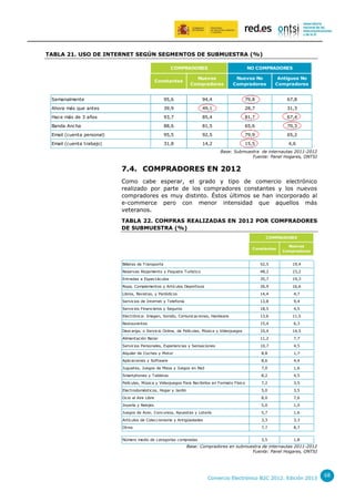 TABLA 21. USO DE INTERNET SEGÚN SEGMENTOS DE SUBMUESTRA (%)
COMPRADORES

NO COMPRADORES

Constantes

Nuevos
Compradores

Nuevos No
Compradores

Antiguos No
Compradores

Semanalmente

95,6

94,4

79,8

67,8

Ahora más que antes

39,9

49,1

28,7

31,3

Hace más de 3 años

93,7

85,4

81,7

67,4

Banda Ancha

88,6

81,5

65,6

70,3

Email (cuenta personal)

95,5

92,5

79,9

65,2

Email (cuenta trabajo)

31,8

14,2

15,5

4,6

Base: Submuestra de internautas 2011-2012
Fuente: Panel Hogares, ONTSI

7.4. COMPRADORES EN 2012
Como cabe esperar, el grado y tipo de comercio electrónico
realizado por parte de los compradores constantes y los nuevos
compradores es muy distinto. Éstos últimos se han incorporado al
e-commerce pero con menor intensidad que aquellos más
veteranos.
TABLA 22. COMPRAS REALIZADAS EN 2012 POR COMPRADORES
DE SUBMUESTRA (%)
COMPRADORES
Constantes

Nuevos
Compradores

Billetes de Transporte

52,5

19,4

Reservas Alojamiento y Paquete Turístico

48,2

23,2

Entradas a Espectáculos

35,7

19,3

Ropa, Complementos y Artículos Deportivos

26,9

16,6

Libros, Revistas, y Periódicos

14,4

4,7

Servicios de Internet y Telefonía

13,8

9,4

Servicios Financieros y Seguros

18,5

4,5

Electrónica: Imagen, Sonido, Comunicaciones, Hardware

13,6

11,5

Restaurantes

15,4

6,3

Descarga, o Servicio Online, de Películas, Música y Videojuegos

10,4

14,5

Alimentación Bazar

11,2

7,7

Servicios Personales, Experiencias y Sensaciones

10,7

4,5

Alquiler de Coches y Motor

8,8

1,7

Aplicaciones y Software

8,6

4,4

Juguetes, Juegos de Mesa y Juegos en Red

7,0

1,6

Smartphones y Tabletas

8,2

4,5

Películas, Música y Videojuegos Para Recibirlos en Formato Físico

7,2

3,5

Electrodomésticos, Hogar y Jardín

5,0

3,5

Ocio al Aire Libre

8,0

7,6

Joyería y Relojes

5,0

1,0

Juegos de Azar, Concursos, Apuestas y Lotería

5,7

1,6

Artículos de Coleccionismo y Antigüedades

3,3

3,3

Otros

7,7

8,7

3,5

1,8

Número medio de categorías compradas

Base: Compradores en submuestra de internautas 2011-2012
Fuente: Panel Hogares, ONTSI

Comercio Electrónico B2C 2012. Edición 2013

68

 