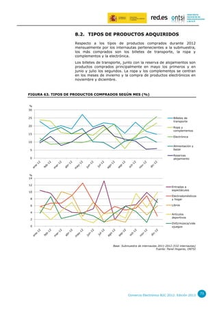 8.2. TIPOS DE PRODUCTOS ADQUIRIDOS
Respecto a los tipos de productos comprados durante 2012
mensualmente por los internautas pertenecientes a la submuestra,
los más comprados son los billetes de transporte, la ropa y
complementos y la electrónica.
Los billetes de transporte, junto con la reserva de alojamientos son
productos comprados principalmente en mayo los primeros y en
junio y julio los segundos. La ropa y los complementos se centran
en los meses de invierno y la compra de productos electrónicos en
noviembre y diciembre.

FIGURA 63. TIPOS DE PRODUCTOS COMPRADOS SEGÚN MES (%)
%
30
25
20
15

Billetes de
transporte
Ropa y
complementos
Electrónica

10
5

Alimentación y
bazar

0

Reservas
alojamiento

%
14
12
10

Entradas a
espectáculos

8

Electrodomésticos
y hogar

6

Libros

4
2
0

Artículos
deportivos
DVD/música/vide
ojuegos

Base: Submuestra de internautas 2011-2012 (532 internautas)
Fuente: Panel Hogares, ONTSI

Comercio Electrónico B2C 2012. Edición 2013

73

 