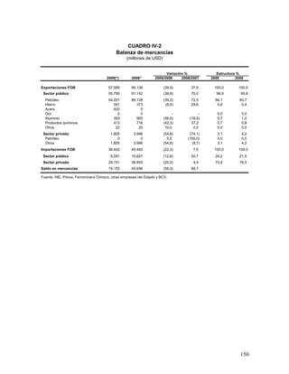 Informe económico 2009