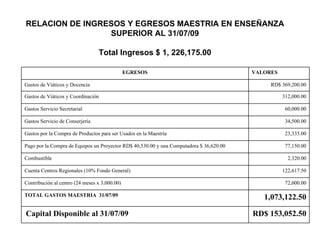 RELACION DE INGRESOS Y EGRESOS MAESTRIA EN ENSEÑANZA SUPERIOR AL 31/07/09 Total Ingresos $ 1, 226,175.00 122,617.50 Cuenta Centros Regionales (10% Fondo General) RD$ 153,052.50 Capital Disponible al 31/07/09 1,073,122.50 TOTAL GASTOS MAESTRIA  31/07/09 72,000.00 Contribución al centro (24 meses x 3,000.00) 2,320.00 Combustible 77,150.00 Pago por la Compra de Equipos un Proyector RD$ 40,530.00 y una Computadora $ 36,620.00  23,335.00 Gastos por la Compra de Productos para ser Usados en la Maestría 34,500.00 Gastos Servicio de Conserjería 60,000.00 Gastos Servicio Secretarial 312,000.00 Gastos de Viáticos y Coordinación RD$ 369,200.00 Gastos de Viáticos y Docencia VALORES EGRESOS 