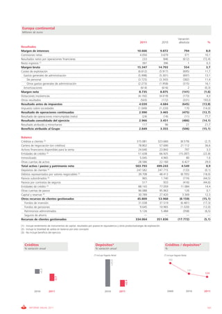 Banco Santander Informe economico financiero 2011