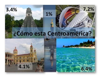 3.4%	
                            7.2%	
  
                      1%	
  


    ¿Cómo	
  esta	
  Centroamérica?	
  



           4.1%	
                6.4%	
  
 
