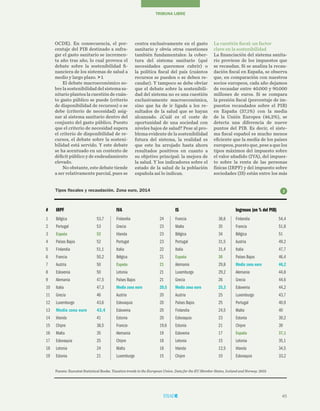 45
TRIBUNA LIBRE
OCDE). En consecuencia, el por-
centaje del PIB destinado a sufra-
gar el gasto sanitario se incremen-
ta año tras año, lo cual provoca el
debate sobre la sostenibilidad fi-
nanciera de los sistemas de salud a
medio y largo plazo. 1
El debate macroeconómico so-
bre la sostenibilidad del sistema sa-
nitario plantea la cuestión de cuán-
to gasto público se puede (criterio
de disponibilidad de recursos) o se
debe (criterio de necesidad) asig-
nar al sistema sanitario dentro del
conjunto del gasto público. Puesto
que el criterio de necesidad supera
el criterio de disponibilidad de re-
cursos, el debate sobre la sosteni-
bilidad está servido. Y este debate
se ha acentuado en un contexto de
déficit público y de endeudamiento
elevado.
No obstante, este debate tiende
a ser relativamente parcial, pues se
La cuestión fiscal: un factor
clave en la sostenibilidad
La financiación del sistema sanita-
rio proviene de los impuestos que
se recaudan. Si se analiza la recau-
dación fiscal en España, se observa
que, en comparación con nuestros
socios europeos, cada año dejamos
de recaudar entre 40.000 y 90.000
millones de euros. Si se compara
la presión fiscal (porcentaje de im-
puestos recaudados sobre el PIB)
en España (37,1%) con la media
de la Unión Europea (46,2%), se
detecta una diferencia de nueve
puntos del PIB. Es decir, el siste-
ma fiscal español es mucho menos
eficiente que la media de los países
europeos, puesto que, pese a que los
tipos máximos del impuesto sobre
el valor añadido (IVA), del impues-
to sobre la renta de las personas
físicas (IRPF) y del impuesto sobre
sociedades (IS) están entre los más
centra exclusivamente en el gasto
sanitario y obvia otras cuestiones
también fundamentales: la cober-
tura del sistema sanitario (qué
necesidades queremos cubrir) o
la política fiscal del país (cuántos
recursos se pueden o se deben re-
caudar). Y tampoco se debe obviar
que el debate sobre la sostenibili-
dad del sistema no es una cuestión
exclusivamente macroeconómica,
sino que ha de ir ligada a los re-
sultados de la salud que se hayan
alcanzado. ¿Cuál es el coste de
oportunidad de una sociedad con
niveles bajos de salud? Pese al pro-
blema evidente de la sostenibilidad
futura del sistema, la realidad es
que este ha arrojado hasta ahora
resultados positivos en cuanto a
su objetivo principal: la mejora de
la salud. Y los indicadores sobre el
estado de la salud de la población
española así lo indican.
Tipos fiscales y recaudación. Zona euro, 2014
Fuente: Eurostat Statistical Books. Taxation trends in the European Union. Data for the EU Member States, Iceland and Norway. 2015
# IRPF IVA IS Ingresos (en % del PIB)
1 Bélgica 53,7 Finlandia 24 Francia 36,6 Finlandia 54,4
2 Portugal 53 Grecia 23 Malta 35 Francia 51,8
3 España 52 Irlanda 23 Bélgica 34 Bélgica 51
4 Países Bajos 52 Portugal 23 Portugal 31,5 Austria 49,2
5 Finlandia 51,1 Italia 22 Italia 31,4 Italia 47,7
6 Francia 50,2 Bélgica 21 España 30 Países Bajos 46,4
7 Austria 50 España 21 Alemania 29,8 Media zona euro 46,2
8 Eslovenia 50 Letonia 21 Luxemburgo 29,2 Alemania 44,8
9 Alemania 47,5 Países Bajos 21 Grecia 26 Grecia 44,6
10 Italia 47,3 Media zona euro 20,5 Media zona euro 25,3 Eslovenia 44,2
11 Grecia 46 Austria 20 Austria 25 Luxemburgo 43,7
12 Luxemburgo 43,6 Eslovaquia 20 Países Bajos 25 Portugal 40,9
13 Media zona euro 43,4 Eslovenia 20 Finlandia 24,5 Malta 40
14 Irlanda 41 Estonia 20 Eslovaquia 23 Estonia 39,2
15 Chipre 38,5 Francia 19,6 Estonia 21 Chipre 39
16 Malta 35 Alemania 19 Eslovenia 17 España 37,1
17 Eslovaquia 25 Chipre 18 Letonia 15 Letonia 35,1
18 Letonia 24 Malta 18 Irlanda 12,5 Irlanda 34,5
19 Estonia 21 Luxemburgo 15 Chipre 10 Eslovaquia 33,2
2
 