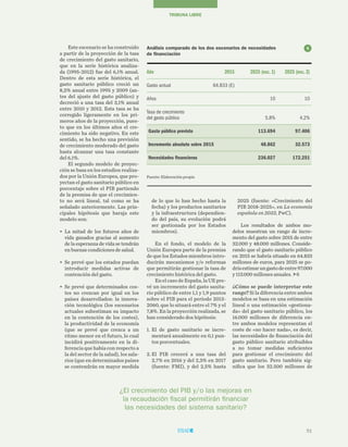 51
TRIBUNA LIBRE
2025 (fuente: «Crecimiento del
PIB 2018-2025», en La economía
española en 2033, PwC).
Los resultados de ambos mo-
delos muestran un rango de incre-
mento del gasto sobre 2015 de entre
32.000 y 48.000 millones. Conside-
rando que el gasto sanitario público
en 2015 se habría situado en 64.833
millones de euros, para 2025 se po-
dríaestimarungastodeentre97.000
y 113.000 millones anuales. 6
¿Cómo se puede interpretar este
rango? Si la diferencia entre ambos
modelos se basa en una estimación
lineal o una estimación «gestiona-
da» del gasto sanitario público, los
16.000 millones de diferencia en-
tre ambos modelos representan el
coste de «no hacer nada», es decir,
las necesidades de financiación del
gasto público sanitario atribuibles
a no tomar medidas suficientes
para gestionar el crecimiento del
gasto sanitario. Pero también sig-
nifica que los 32.500 millones de
de lo que lo han hecho hasta la
fecha) y los productos sanitarios
y la infraestructura (dependien-
do del país, su evolución podrá
ser gestionada por los Estados
miembros).
En el fondo, el modelo de la
Unión Europea parte de la premisa
de que los Estados miembros intro-
ducirán mecanismos y/o reformas
que permitirán gestionar la tasa de
crecimiento histórica del gasto.
En el caso de España, la UE pre-
vé un incremento del gasto sanita-
rio público de entre 1,1 y 1,9 puntos
sobre el PIB para el período 2013-
2060, que lo situará entre el 7% y el
7,8%. En la proyección realizada, se
han considerado dos hipótesis:
1.	El de gasto sanitario se incre-
mentará anualmente en 0,1 pun-
tos porcentuales.
2.	El PIB crecerá a una tasa del
2,7% en 2016 y del 2,3% en 2017
(fuente: FMI), y del 2,5% hasta
Este escenario se ha construido
a partir de la proyección de la tasa
de crecimiento del gasto sanitario,
que en la serie histórica analiza-
da (1995-2012) fue del 6,1% anual.
Dentro de esta serie histórica, el
gasto sanitario público creció un
8,2% anual entre 1995 y 2009 (an-
tes del ajuste del gasto público) y
decreció a una tasa del 3,1% anual
entre 2010 y 2012. Esta tasa se ha
corregido ligeramente en los pri-
meros años de la proyección, pues-
to que en los últimos años el cre-
cimiento ha sido negativo. En este
sentido, se ha hecho una previsión
de crecimiento moderado del gasto
hasta alcanzar una tasa constante
del 6,1%.
El segundo modelo de proyec-
ción se basa en los estudios realiza-
dos por la Unión Europea, que pro-
yectan el gasto sanitario público en
porcentaje sobre el PIB partiendo
de la premisa de que el crecimien-
to no será lineal, tal como se ha
señalado anteriormente. Las prin-
cipales hipótesis que baraja este
modelo son:
•	 La mitad de los futuros años de
vida ganados gracias al aumento
de la esperanza de vida se tendrán
en buenas condiciones de salud.
•	 Se prevé que los estados puedan
introducir medidas activas de
contención del gasto.
•	 Se prevé que determinados cos-
tes no crezcan por igual en los
países desarrollados: la innova-
ción tecnológica (los escenarios
actuales subestiman su impacto
en la contención de los costes),
la productividad de la economía
(que se prevé que crezca a un
ritmo menor en el futuro, lo cual
incidirá positivamente en la di-
ferencia que había con respecto a
la del sector de la salud), los sala-
rios (que en determinados países
se contendrán en mayor medida
Análisis comparado de los dos escenarios de necesidades
de financiación
Fuente: Elaboración propia
6
Año	 2015 	 2025 (esc. 1)	 2025 (esc. 2)
Gasto actual	 64.833 (E)	 	
Años	 	 10	 10
Tasa de crecimiento
del gasto público		 5,8%	 4,2%
Gasto público previsto		 113.694	 97.406
Incremento absoluto sobre 2015		 48.862	 32.573
Necesidades financieras	 	 236.027	 172.251
¿El crecimiento del PIB y/o las mejoras en
la recaudación fiscal permitirán financiar
las necesidades del sistema sanitario?
 