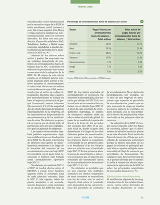 61
TRIBUNA LIBRE
Porcentaje de arrendamientos fuera de balance por sector
Fuente: IFRS (2016). Effects analysis of IFRS16 Leases.
de arrendamiento. No se daría esta
neutralización, por ejemplo, en
el caso de una empresa en creci-
miento que expande su portafolio
de arrendamientos, puesto que en
este escenario la empresa tendría
un mayor número de contratos en
fases iniciales, con lo cual prima-
ría el efecto de penalización sobre
resultado en los primeros años de
contrato.
La adopción de la NIIF 16 ten-
drá escaso impacto sobre los flujos
de tesorería, puesto que el movi-
miento de efectivo entre las partes
no se verá afectado. En el estado de
flujos de tesorería, el flujo por acti-
vidades de explotación aumentará
porque al menos una parte de los
pagos (la relativa al principal) pa-
sará ahora a quedar reflejada como
una salida de flujo de tesorería por
actividades de financiación. En
cualquier caso, la tesorería total no
va a quedar afectada por el cambio.
La tabla 4 resume los efectos espe-
rados de la aplicación de la NIIF 16
sobre las principales magnitudes
de los estados financieros. 4
Efectos sobre ratios financieros
Al modificarse algunas de las mag-
nitudes clave de los estados finan-
cieros, varios ratios derivados de
los estados financieros se verán
NIIF 16, los gastos asociados al
arrendamiento se reconocen vía
intereses y amortización, y los dos
están por debajo del EBITDA, con
lo cual este se incrementará en re-
lación con el cálculo bajo NIC 17.
A nivel de cada contrato de arren-
damiento individual, el cambio
de normativa también tiene un
efecto sobre el resultado global. Al
pasar de un modelo de imputación
lineal a lo largo de los períodos
del contrato bajo NIC 17 al mo-
delo NIIF 16, donde el gasto será
decreciente a lo largo de los años
(mismos gastos de amortización,
pero mayor gasto por intereses
los primeros años), se penalizará
el resultado de los primeros años
y se bonificará el de los últimos
años en relación con el resultado
bajo NIC 17. En los primeros años,
la suma de amortización e intere-
ses será mayor que el importe que
resultaría del tratamiento lineal
de los arrendamientos financieros
bajo NIC 17. 1 2.
No obstante, es probable que
en una empresa con múltiples
contratos los efectos temporales
de unos contratos se neutralicen
con los de otros, con lo cual el
impacto final sobre el resultado
neto dependerá de las caracterís-
ticas del portafolio de contratos
más afectados a nivel internacional
por la entrada en vigor de la NIIF 16
estén aerolíneas, retail, turismo y
ocio . En el caso español, Fitó, Moya
y Orgaz incluyen también las tele-
comunicaciones entre los sectores
afectados. En línea con esta pre-
dicción, Expansión señalaba a IAG,
Telefónica, Inditex y Meliá como
empresas candidatas a quedar par-
ticularmente afectadas por la adop-
ción de la NIIF 16. 3
Además de los efectos sobre
activo y pasivo, las empresas con
un volumen importante de con-
tratos de arrendamientos fuera de
balance bajo la NIC 17 podrían ver
reducido su patrimonio neto como
consecuencia de la adopción de la
NIIF 16. El origen de este efecto
estaría en el distinto patrón tem-
poral utilizado para activos y pa-
sivos relativos al arrendamiento:
el valor neto del activo se reduce
más rápidamente que el del pasivo,
puesto que el activo se reduce li-
nealmente, mientras que el pasivo
por arrendamientos se reduce en
base al importe (creciente) de [pa-
gos (constante) menos intereses
(decreciente)] 1 2. La magnitud
de este efecto depende del grado de
endeudamiento de la empresa, de
las características del portafolio de
arrendamientos y de las condicio-
nes de estos. No obstante, en gene-
ral, se espera que el efecto sobre el
patrimonio neto sea poco significa-
tivo para la mayoría de empresas.
Las cuentas de resultados tam-
bién podrían experimentar algu-
nas modificaciones con la adopción
de la NIIF 16. El gasto total (suma
de intereses más gastos de amor-
tización) reconocido a lo largo de
la duración del contrato de un
arrendamiento concreto bajo NIIF
16 coincidirá con el gasto total re-
conocido si hubiera sido tratado
como arrendamiento operativo
bajo NIC 17.
Noobstante,elcambiodeNIC17
a NIIF 16 tendrá efectos sobre el
EBITDA y puede tener también
impacto sobre el resultado total
de cada ejercicio concreto. Bajo
la NIC 17 aún vigente, todos los
gastos asociados a un arrenda-
miento financiero están incluidos
en el cálculo del EBITDA. Bajo la
Sector		
Aerolíneas	 28,8%	22,7%
Retail	 28,3%	21,4%
Turismo y ocio	 28,6%	 20,7%
Transporte	 15,5%	11,6%
Telecomunicaciones	7,7%	 6,1%
Energía	 7,7%	5,5%
Media	 7,0%	5,5%
Pagos futuros por
arrendamientos
fuera de balance /
Total activos
Valor actual de
pagos futuros por
arrendamientos fuera de
balance / Total activos
3
 