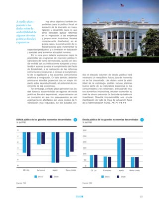 15
A medio plazo
persisten las
dudas sobre la
sostenibilidad de
algunas de estas
políticas fiscales
expansivas
Déficit público de las grandes economías desarrolladas
% del PIB
Fuente: FMI
2015 2016
-6
-5
-4
-3
-2
-1
0
EE. UU. Eurozona Japón Reino Unido
6 Deuda pública de las grandes economías desarrolladas
% del PIB
Fuente: FMI
2015 2016
0
50
100
150
200
250
300
EE. UU. Eurozona Japón Reino Unido
7
Hay otros objetivos también im-
portantes para la política fiscal: el
aumento de la inversión en inves-
tigación y desarrollo (para lo que
sería deseable aplicar reformas
en la imposición a las empresas
y proporcionar incentivos fiscales
correctamente diseñados); en al-
gunos casos, la construcción de in-
fraestructuras para incrementar la
capacidad productiva; y la inversión en educación
y sanidad para aumentar el capital humano.
En la zona euro debería explorarse mejor la
posibilidad de programas de inversión pública fi-
nanciados de forma centralizada, quizás con deu-
da emitida por las instituciones europeas y vincu-
lando el acceso a estos al cumplimiento del Pacto
de Estabilidad, a la realización de las reformas
estructurales necesarias o incluso al cumplimien-
to de la legislación y los acuerdos comunitarios
relativos a inmigración. En este sentido, deberían
priorizarse aquellos proyectos con un mayor im-
pacto sobre la productividad y el potencial de cre-
cimiento de las economías.
Sin embargo, a medio plazo persisten las du-
das sobre la sostenibilidad de algunas de estas
políticas fiscales expansivas, especialmente en
un momento en que los presupuestos se ven
positivamente afectados por unos costes de fi-
nanciación muy reducidos. En los Estados Uni-
dos el elevado volumen de deuda pública hará
necesario un reequilibrio futuro, que de momento
no se ha concretado. Las dudas sobre la viabi-
lidad de la estrategia podrían incluso eliminar
buena parte de su naturaleza expansiva si los
consumidores y las empresas, anticipando futu-
ros aumentos impositivos, deciden aumentar su
nivel de ahorro presente (la llamada equivalencia
ricardiana). Resulta imprescindible una pronta
clarificación de toda la línea de actuación fiscal
de la Administración Trump. 6 7 8 9
 