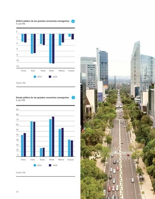 16
Déficit público de las grandes economías emergentes
% del PIB
Fuente: FMI
2015 2016
-12
-10
-8
-6
-4
-2
0
China India Rusia Brasil México Turquía
8
Deuda pública de las grandes economías emergentes
% del PIB
Fuente: FMI
2015 2016
0
10
20
30
40
50
60
70
80
90
China India Rusia Brasil México Turquía
9
 