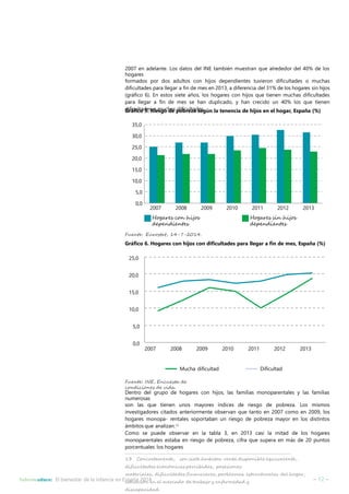 2007 en adelante. Los datos del INE también muestran que alrededor del 40% de los 
hogares 
formados por dos adultos con hijos dependientes tuvieron dificultades o muchas 
dificultades para llegar a fin de mes en 2013, a diferencia del 31% de los hogares sin hijos 
(gráfico 6). En estos siete años, los hogares con hijos que tienen muchas dificultades 
para llegar a fin de mes se han duplicado, y han crecido un 40% los que tienen 
dificultades Gráfico 5. Roiemsguochdaes pdoifbicruelztaad seesg. ún la tenencia de hijos en el hogar, España (%) 
35,0 
30,0 
25,0 
20,0 
15,0 
10,0 
5,0 
0,0 
2007 2008 2009 2010 2011 2012 2013 
Hogares con hijos 
Hogares sin hijos 
dependientes 
dependientes 
Fuente: Eurostat, 14-7-2014. 
Gráfico 6. Hogares con hijos con dificultades para llegar a fin de mes, España (%) 
25,0 
20,0 
15,0 
10,0 
5,0 
0,0 
2007 2008 2009 2010 2011 2012 2013 
Mucha dificultad Dificultad 
Fuente: INE, Encuesta de 
condiciones de vida. 
Dentro del grupo de hogares con hijos, las familias monoparentales y las familias 
numerosas 
son las que tienen unos mayores índices de riesgo de pobreza. Los mismos 
investigadores citados anteriormente observan que tanto en 2007 como en 2009, los 
hogares monopa- rentales soportaban un riesgo de pobreza mayor en los distintos 
ámbitos que analizan.13 
Como se puede observar en la tabla 3, en 2013 casi la mitad de los hogares 
monoparentales estaba en riesgo de pobreza, cifra que supera en más de 20 puntos 
porcentuales los hogares 
13 Concretamente, son siete ámbitos: renta disponible equivalente, 
dificultades económicas percibidas, posesiones 
materiales, dificultades financieras, problemas estructurales del hogar, 
situación en el mercado de trabajo y enfermedad y 
discapacidad. 
Informeeduco: El bienestar de la infancia en España 2014 – 12 – 
 
