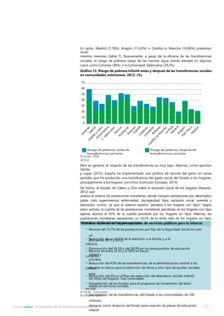 En tanto, Madrid (7,76%), Aragón (11,63%) o Castilla-La Mancha (16,06%) presentan 
rendi-mientos 
menores (tabla 7). Nuevamente, a pesar de la eficacia de las transferencias 
sociales, el riesgo de pobreza luego de las mismas sigue siendo elevado en algunos 
casos como Canarias (38%) o la Comunidad Valenciana (29,2%). 
Gráfico 12. Riesgo de pobreza infantil antes y después de las transferencias sociales 
en comunidades autónomas. 2012. (%) 
70 
60 
50 
40 
30 
20 
10 
0 
Riesgo de pobreza antes de 
transferencias sociales 
Riesgo de pobreza después de 
transferencias sociales 
Fuente: INE, 
2012. 
Pero en general, el impacto de las transferencias es muy bajo. Además, como apuntan 
Sarasa 
y Luppi (2012), España ha implementado una política de recorte del gasto en varias 
partidas que ha producido una transferencia del gasto social del Estado a los hogares, 
principalmente a los hogares con niños (Comisión Europea, 2014). 
De hecho, el estudio de Calero y Choi sobre la exclusión social de los hogares (Navarro, 
2012) que 
analiza el sistema de prestaciones monetarias, donde incluyen prestaciones por desempleo, 
jubila- ción, supervivencia, enfermedad, discapacidad, hijos, exclusión social, vivienda y 
educación, conclu- ye que el sistema español “penaliza a los hogares con hijos”. Según 
estos autores, la cuantía de las prestaciones monetarias percibidas en los hogares con hijos 
apenas alcanza el 43% de la cuantía percibida por los hogares sin hijos. Además, las 
prestaciones monetarias representan un 20,2% de la renta neta de los hogares sin hijos, 
frente a un 10,3% de los hogares con hijos. 
Cambios recientes en los presupuestos de servicios públicos para la infancia 
• Recorte del 15,7% de las prestaciones por hijo de la Seguridad Social en solo 
un 
año (entre 2011 y 2012) 
• Reducción de un 42,5% de la atención a la familia y a la 
infancia 
• Disminución del 36,5%y del 28,9% en los presupuestos de educación 
• Recorte de entre el 30 y el 50% en becas 
infantil y 
comedor 
primaria 
• Reducción del 43% de las transferencias de la administración central a las 
comuni- 
• Reducción del 9% en el Plan de reducción del abandono escolar infantil. 
• Desaparición de los fondos para el programa de incremento del éxito 
escolar 
• Recorte en becas para la obtención de libros y otro tipo de ayudas sociales 
para 
los niños de hogares más vulnerables 
dades en servicios sociales 
Fuente: Comisión 
Europea, 2014. 
• Desaparición de las transferencias del Estado a las comunidades de 100 
millones 
de euros como dotación del fondo para creación de plazas de educación 
infantil 
Informeeduco: El bienestar de la infancia en España 2014 – 22 – 
 