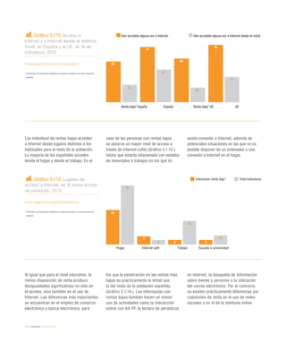 112 / eInclusión / eEspaña 2014
Gráfico 5.1.12. Acceso a
Internet y a Internet desde el teléfono
móvil, en España y la UE, en % de
individuos. 2013
Fuente: eEspaña 2014 a partir de Eurostat (2014)
* Contempla a las personas residentes en hogares incluidos en el primer cuartil de
ingresos
Gráfico 5.1.13. Lugares de
acceso a Internet, en % sobre el total
de personas. 2013
Fuente: eEspaña 2014 a partir de Eurostat (2014)
* Contempla a las personas residentes en hogares incluidos en el primer cuartil de
ingresos
Los individuos de rentas bajas acceden
a Internet desde lugares distintos a los
habituales para el resto de la población.
La mayoría de los españoles acceden
desde el hogar y desde el trabajo. En el
caso de las personas con rentas bajas
se observa un mayor nivel de acceso a
través de Internet-cafés (Gráfico 5.1.13.),
hecho que estaría relacionado con estados
de desempleo o trabajos en los que no
existe conexión a Internet, además de
potenciales situaciones en las que no es
posible disponer de un ordenador o una
conexión a Internet en el hogar.
Al igual que para el nivel educativo, la
menor disposición de renta produce
desigualdades significativas no sólo en
el acceso, sino también en el uso de
Internet. Las diferencias más importantes
se encuentran en el empleo de comercio
electrónico y banca electrónica, para
los que la penetración en las rentas más
bajas es prácticamente la mitad que
la del resto de la población española
(Gráfico 5.1.14.). Los internautas con
rentas bajas también hacen un menor
uso de actividades como la interacción
online con AA PP, la lectura de periódicos
en Internet, la búsqueda de información
sobre bienes y servicios o la utilización
del correo electrónico. Por el contrario,
no existen prácticamente diferencias por
cuestiones de renta en el uso de redes
sociales o en el de la telefonía online.
Renta baja* España España Renta baja* UE UE
56
76
60
79
24
45
20
35
Han accedido alguna vez a Internet Han accedido alguna vez a Internet desde el móvil
Individuos renta baja* Total individuos
Hogar Internet café Trabajo Escuela o universidad
38
9
5 5
65
5
26
10
 