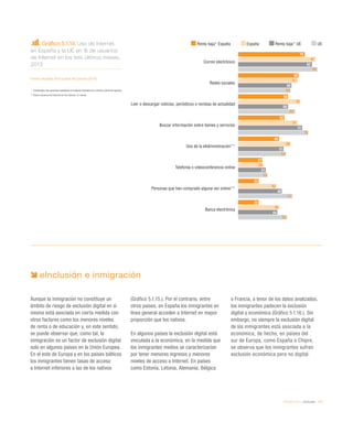 eEspaña 2014 / eInclusión / 113
Gráfico 5.1.14. Uso de Internet,
en España y la UE en % de usuarios
de Internet en los tres últimos meses.
2013
Fuente: eEspaña 2014 a partir de Eurostat (2014)
* 		 Contempla a las personas residentes en hogares incluidos en el primer cuartil de ingresos
** Sobre usuarios de Internet en los últimos 12 meses
eInclusión e inmigración
Aunque la inmigración no constituye un
ámbito de riesgo de exclusión digital en sí
misma está asociada en cierta medida con
otros factores como los menores niveles
de renta o de educación y, en este sentido,
se puede observar que, como tal, la
inmigración es un factor de exclusión digital
solo en algunos países en la Unión Europea.
En el este de Europa y en los países bálticos
los inmigrantes tienen tasas de acceso
a Internet inferiores a las de los nativos
(Gráfico 5.1.15.). Por el contrario, entre
otros países, en España los inmigrantes en
línea general acceden a Internet en mayor
proporción que los nativos.
En algunos países la exclusión digital está
vinculada a la económica, en la medida que
los inmigrantes medios se caracterizarían
por tener menores ingresos y menores
niveles de acceso a Internet. En países
como Estonia, Letonia, Alemania, Bélgica
o Francia, a tenor de los datos analizados,
los inmigrantes padecen la exclusión
digital y económica (Gráfico 5.1.16.). Sin
embargo, no siempre la exclusión digital
de los inmigrantes está asociada a la
económica, de hecho, en países del
sur de Europa, como España o Chipre,
se observa que los inmigrantes sufren
exclusión económica pero no digital.
Renta baja* España España Renta baja* UE UE
Correo electrónico
Redes sociales
Leer o descargar noticias, periódicos o revistas de actualidad
Buscar información sobre bienes y servicios
Uso de la eAdministración**
Telefonía o videoconferencia online
Personas que han comprado alguna vez online**
Banca electrónica
75
68
56
52
46
27
23
23
87
67
70
67
59
28
43
46
83
60
56
72
51
31
49
44
89
59
64
79
54
33
61
55
 