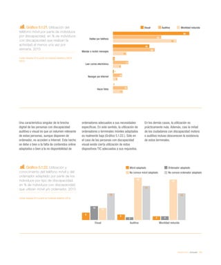 eEspaña 2014 / eInclusión / 119
Una característica singular de la brecha
digital de las personas con discapacidad
auditiva o visual es que un volumen relevante
de estas personas, aunque disponen de
ordenador, no acceden a Internet. Este hecho
se debe o bien a la falta de contenidos online
adaptados o bien a la no disponibilidad de
ordenadores adecuados a sus necesidades
específicas. En este sentido, la utilización de
ordenadores o terminales móviles adaptados
es realmente baja (Gráfico 5.1.22.). Sólo en
el caso de las personas con discapacidad
visual existe cierta utilización de estos
dispositivos TIC adecuados a sus requisitos.
En los demás casos, la utilización es
prácticamente nula. Además, casi la mitad
de los ciudadanos con discapacidad motora
o auditiva incluso desconocen la existencia
de estos terminales.
Gráfico 5.1.21. Utilización del
teléfono móvil por parte de individuos
por discapacidad, en % de individuos
con discapacidad que realizan la
actividad al menos una vez por
semana. 2013
Fuente: eEspaña 2014 a partir de Fundación Vodafone y ONTSI
(2013)
Gráfico 5.1.22. Utilización y
conocimiento del teléfono móvil y del
ordenador adaptado por parte de los
individuos por tipo de discapacidad,
en % de individuos con discapacidad
que utilizan móvil y/o ordenador. 2013
Fuente: eEspaña 2014 a partir de Fundación Vodafone (2013)
Móvil adaptado Ordenador adaptado
No conoce móvil adaptado No conoce ordenador adaptado
Visual Auditiva Movilidad reducida
8
6
4
15
3 4
13
46
44
29
37
29
Visual Auditiva Movilidad reducida
 