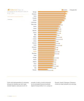 124 / eInclusión / eEspaña 2014
Gráfico 5.2.1. Índice de
Convergencia de eInclusión (ICeI) en
la UE*. 2014
Fuente: eEspaña 2014 a partir de Eurostat (2014)
* Se añade Noruega
Existe cierta heterogeneidad en la naturaleza
del grupo de individuos que sufre mayor
exclusión digital en cada país de la UE. En
promedio, la edad y el nivel de educación
son los principales factores de exclusión
digital en Europa (Gráfico 5.2.2.), aunque en
Rumanía, Hungría, Eslovaquia o Dinamarca
el factor de mayor exclusión es la renta baja.
ICeI 2014 eEspaña 2014
Noruega
Dinamarca
Suecia
Finlandia
Holanda
Luxemburgo
Reino Unido
Austria
Francia
Alemania
Estonia
Malta
Bélgica
Lituania
Letonia
Eslovenia
Irlanda
Eslovaquia
Hungría
España
Rep.Checa
Chipre
Portugal
Polonia
Bulgaria
Grecia
Croacia
Italia
Rumanía
86
84
80
78
76
70
66
62
60
59
55
55
54
52
51
51
51
50
50
49
49
48
46
46
46
44
44
42
29
79
78
80
80
76
68
71
65
67
67
66
62
69
71
59
63
69
58
58
62
61
47
60
53
52
52
59
52
44
 