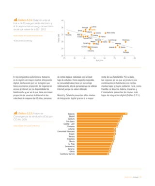 eEspaña 2014 / eInclusión / 127
En la comparativa autonómica, Baleares
es la región con mayor nivel de integración
digital, destacando por ser la región que
tiene una menor proporción de hogares sin
acceso a Internet por no disponibilidad de
banda ancha y por ser la que tiene una mayor
proporción de usuarios de Internet en los
colectivos de mayores de 65 años, personas
de rentas bajas e individuos con un nivel
bajo de estudios. Como aspecto mejorable,
la comunidad balear tiene un porcentaje
relativamente alto de personas que no utilizan
Internet porque no saben utilizarlo.
Madrid y Cataluña presentan altos niveles
de integración digital gracias a la mayor
renta de sus habitantes. Por su lado,
las regiones en las que se produce una
combinación de habitantes con rentas
medias bajas y mayor población rural, como
Castilla-La Mancha, Galicia, Canarias y
Extremadura, presentan los niveles más
bajos de integración digital (Gráfico 5.2.5.).
Gráfico 5.2.4. Relación entre el
Índice de Convergencia de eInclusión y
el % de personas en riesgo de exclusión
social por países de la UE*. 2012
Fuente: eEspaña 2014 a partir de Eurostat (2013)
* Sin datos para Irlanda, se añade Noruega
Gráfico 5.2.5. Índice de
Convergencia de eInclusión (ICeI) por
CC AA. 2014
Fuente: eEspaña 2014 a partir de INE (2013)
Austria
Italia
Grecia
Bélgica
Malta
Portugal
Francia
Chipre
Hungría
España
Reino Unido
Polonia
Bulgaria
Rumanía
Alemania
R. Checa
Letonia
Estonia
Noruega
Holanda
Croacia
Lituania
Eslovenia
Eslovaquia
Luxemburgo
Suecia
Dinamarca
Finlandia
25 35 45 55 65 75 85 95
20
24
28
32
36
40
ICeI 2014
ÍndiceGINI
Baleares
Madrid
Cataluña
País Vasco
Castilla y León
Cantabria
Asturias
Comunidad Valenciana
Aragón
Navarra
Andalucía
Murcia
La Rioja
Extremadura
Canarias
Galicia
Castilla-La Mancha
91
83
81
78
75
74
70
70
70
69
68
67
65
63
62
61
58
 