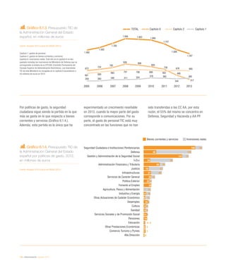 136 / eAdministración / eEspaña 2014
Gráfico 6.1.3. Presupuesto TIC de
la Administración General del Estado
español, en millones de euros
Fuente: eEspaña 2014 a partir de OBSAE (2013)
Capítulo 1: gastos de personal
Capítulo 2: gastos en bienes corrientes y servicios
Capítulo 6: inversiones reales. Este año en el capítulo 6 no han
quedado incluidas las inversiones del Ministerio de Defensa que no
corresponden al ámbito de la CPCSAE (Comisión Permanente del
Consejo Superior de Administración Electrónica). Las inversiones
TIC de este Ministerio no recogidas en el capítulo 6 ascendieron a
44 millones de euros en 2013
Gráfico 6.1.4. Presupuesto TIC de
la Administración General del Estado
español por políticas de gasto. 2013,
en millones de euros
Fuente: eEspaña 2014 a partir de OBSAE (2013)
Por políticas de gasto, la seguridad
ciudadana sigue siendo la partida en la que
más se gasta en lo que respecta a bienes
corrientes y servicios (Gráfico 6.1.4.).
Además, esta partida es la única que ha
experimentado un crecimiento reseñable
en 2013, cuando la mayor parte del gasto
corresponde a comunicaciones. Por su
parte, el gasto de personal TIC está muy
concentrado en las funciones que no han
sido transferidas a las CC AA, por esta
razón, el 55% del mismo se concentra en
Defensa, Seguridad y Hacienda y AA PP.
TOTAL Capítulo 6 Capítulo 2 Capítulo 1
2005 2006 2007 2008 2009 2010 2011 2012 2013
259 260 305 311 324
378 365
344
365561 609
663 707 708 690 652
676 665672
724
792
928 890
826
730
488
317
1.492
1.593
1.760
1.946 1.922 1.894
1.747
1.508
1.347
Bienes corrientes y servicios Inversiones reales
Seguridad Ciudadana e Instituciones Penitenciarias
Defensa
Gestión y Administración de la Seguridad Social
I+D+i
Administración Financiera y Tributaria
Justicia
Infraestructuras
Servicios de Carácter General
Politica Exterior
Fomento al Empleo
Agricultura, Pesca y Alimentación
Industria y Energía
Otras Actuaciones de Carácter Económico
Desempleo
Cultura
Sanidad
Servicios Sociales y de Promoción Social
Pensiones
Educación
Otras Prestaciones Económicas
Comercio Turismo y Pymes
Alta Dirección
189
46
141
24
59
19
27
28
22
28
1
9
6
16
9
8
11
13
4 / 4
6
7
3
26
129
24
83
20
52
40
14
8
26
16
17
5
8
8
5
2
1
 
