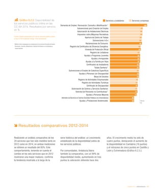 eEspaña 2014 / eAdministración / 147
Resultados comparativos 2012-2014
Realizando un análisis comparativo de los
20 servicios que han sido medidos tanto en
2012 como en 2014, en ambas mediciones
se obtiene un resultado del 80%. Este
comportamiento, teniendo en cuenta el
cambio en los seis servicios que en 2012
mostraron una mayor madurez, confirma
la tendencia mostrada a lo largo de la
serie histórica del análisis: un crecimiento
estabilizado de la disponibilidad online de
los servicios públicos.
Por comunidades, Andalucía lidera
también la comparativa, con un 99% de
disponibilidad media, aumentando en tres
puntos la valoración obtenida hace dos
años. El crecimiento medio ha sido de
cuatro puntos, destacando el aumento de
la disponibilidad en Cantabria (19 puntos)
y el retroceso de cinco puntos en Castilla y
León y Extremadura (Gráfico 6.2.3.).
Gráfico 6.2.2. Disponibilidad de
los servicios públicos online en las
CC AA 2014. Resultados por servicio,
en %
Fuente: Estudio comparativo 2014 de los servicios públicos online
en las CC AA (Fundación Orange- Arvo Consultores)
* Melilla no tiene traspasadas las competencias de los servicios Demanda de Empleo: 	
Renovación, Consulta o Modificación, Solicitud de Pensiones no Contributivas y
Tarjeta Sanitaria
Servicios a ciudadanos Servicios a empresas
Demanda de Empleo: Renovación, Consulta o Modificación*
Subvenciones para Creación de Empleo
Autorización de Instalaciones Eléctricas
Impuestos sobre Máquinas Recreativas
Apertura de Centro de Trabajo
Subvenciones I+D+i
Reclamaciones de Consumo
Registro de Certificados de Eficiencia Energética
Vivienda de Protección Oficial
Registro de Licitadores
Ayudas a Programas Juveniles
Ayudas a Inmigrantes
Ayudas a la Familia por Hijos
Certificados de Instaladores
Tarjeta Sanitaria*
Subvenciones al Empleo de Colectivos Específicos
Ayudas a Personas con Discapacidad
Becas de Estudios
Registro de Actividades Empresariales
Registro de Actividades Turísticas
Certificado de Discapacidad
Autorización de Centros y Servicios Sanitarios
Solicitud de Pensiones no Contributivas*
Ayudas a Personas Mayores
Admisión de Alumnos en Centros Docentes Públicos (no Universitarios)
Ayudas y Prestaciones Asistenciales Media
80
100
89
88
88
86
86
86
83
83
81
81
81
81
79
79
78
78
78
76
75
75
74
74
72
65
65
 