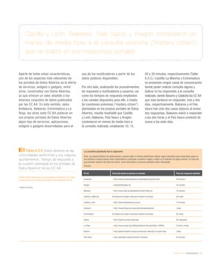 eEspaña 2014 / eAdministración / 157
Castilla y León, Baleares, País Vasco y Aragón contestaron en
menos de media hora a la consulta anónima (“mystery citizen”)
que se realizó en sus respectivos portales
Aparte de todas estas características,
uno de los aspectos más relevantes de
los portales de Datos Abiertos es la oferta
de servicios, widgets o gadgets, entre
otros, construidos con Datos Abiertos,
ya que ofrecen un valor añadido a los
diversos conjuntos de datos publicados
por las CC AA. En este sentido, salvo
Andalucía, Baleares, Extremadura y La
Rioja, las otras siete CC AA publican en
sus propios portales de Datos Abiertos
algún tipo de servicios, aplicaciones,
widgets o gadgets desarrolladas para el
uso de los reutilizadores a partir de los
datos públicos disponibles.
Por otro lado, analizando los procedimientos
de respuesta a reutilizadores y usuarios, así
como los tiempos de respuesta empleados
y los canales dispuestos para ello, a través
de cuestiones anónimas (“mystery citizen”)
planteadas en los propios portales de Datos
Abiertos, resulta reseñable que Castilla
y León, Baleares, País Vasco y Aragón,
contestaron en menos de media hora a
la consulta realizada, empleando 10, 15,
20 y 30 minutos, respectivamente (Tabla
6.3.3.). Castilla-La Mancha y Extremadura
no presentan ningún canal de comunicación
donde poder realizar consulta alguna y
Galicia no ha respondido a la consulta
realizada, siendo Navarra y Cataluña las CC AA
que más tardaron en responder, tres y dos
días, respectivamente. Baleares y el País
Vasco han sido dos casos atípicos al enviar
dos respuestas, Baleares volvió a responder
a las dos horas y el País Vasco contestó de
nuevo a los siete días.
Tabla 6.3.3. Datos Abiertos en las
comunidades autónomas y sus mayores
ayuntamientos. Tiempo de respuesta a
la cuestión planteada en los portales de
Datos Abiertos* de las CC AA
Fuente: Datos Abiertos en las comunidades autónomas y sus mayo-
res ayuntamientos. Fundación Orange-Arvo Consultores (2014)
* Análisis front-office
La cuestión planteada fue la siguiente:
Hola, soy desarrolladora de aplicaciones y quería saber si tienen planificado realizar algún hackatón para desarrollar apps en
los próximos meses porque estoy interesada en participar cuando lo hagan y saber si lo dotarían de algún premio. En caso de
que piensen realizar otro tipo de evento, como barcamps o concurso también estoy interesada.
Gracias
CC AA Dirección donde se plantea la cuestión Plazo de respuesta obtenido
Andalucía • http://www.juntadeandalucia.es/datosabiertos/portal.html 50 minutos
Aragón • opendata@aragon.es 30 minutos
Baleares • http://www.caib.es/caibdatafront/index?lang=es 15 minutos
Castilla-La Mancha No dispone de ningún canal para realizar la consulta Sin canal
Castilla y León • http://www.datosabiertos.jcyl.es/ 10 minutos
Cataluña • http://www20.gencat.cat/portal/site/dadesobertes 2 días
Extremadura No dispone de ningún canal para realizar la consulta Sin canal
Galicia • http://abertos.xunta.es/portada Sin respuesta
La Rioja • http://www.larioja.org/npRioja/default/index.jsp?idtab=758984 4 horas y media
Navarra • http://gobiernoabierto.navarra.es/es/open-data/que-es-open-data 3 días
País Vasco • http://opendata.euskadi.net/w79-home/eu/ 20 minutos
 