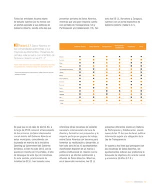 eEspaña 2014 / eAdministración / 163
Todas las entidades locales objeto
de estudio cuentan por lo menos con
un portal asociado a sus políticas de
Gobierno Abierto, siendo ocho las que
presentan portales de Datos Abiertos,
mientras que una gran mayoría cuenta
con portales de Transparencia (12) y
Participación y/o Colaboración (13). Tan
solo dos EE LL, Barcelona y Zaragoza,
cuentan con un portal específico de
Gobierno Abierto (Tabla 6.3.7.).
Al igual que en el caso de las CC AA, a
lo largo de 2010 comenzó el lanzamiento
de los primeros portales relacionados
con el ámbito del Gobierno Abierto en
estos municipios, coincidiendo con
la puesta en marcha de la iniciativa
Opening up Government del Gobierno
Británico, si bien ha sido 2013, con la
puesta en marcha de 10 portales, el año
de despegue de este tipo de iniciativas.
En este sentido, prácticamente la
totalidad de EE LL han tomado como
referencia otras iniciativas de carácter
nacional e internacional a la hora de
diseñar y formalizar sus propuestas y la
mayoría participa en grupos de trabajo
sobre Datos Abiertos con terceros para
fomentar su reutilización y desarrollo, si
bien solo seis de los 15 ayuntamientos
manifiestan disponer de un marco o
política institucional en relación con la
potencial o ya efectiva publicación y
difusión de Datos Abiertos. Mientras,
en el desarrollo normativo, las EE LL
presentan diferentes niveles en materia
de Participación y Colaboración, siendo
nueve de las 15 las que declaran publicar
información sujeta a la obligación de la
Ley de Transparencia.
En cuanto a los fines que persiguen con
las iniciativas de Datos Abiertos, los
ayuntamientos indican que predomina la
búsqueda de objetivos de carácter social
y económico (Gráfico 6.3.6.).
Tabla 6.3.7. Datos Abiertos en
las comunidades autónomas y sus
mayores ayuntamientos. Presencia de
portales relacionados con el ámbito de
Gobierno Abierto en las EE LL*
Fuente: Datos Abiertos en las comunidades autónomas y sus mayo-
res ayuntamientos. Fundación Orange-Arvo Consultores (2014)
* Cuestionarios respondidos por los ayuntamientos. Badajoz y Murcia han declinado
participar en el estudio
Gobierno Abierto Datos Abiertos Transparencia
Participación /
Colaboración
Estadística Otros
Albacete
Barcelona
Bilbao
Gijón
Las Palmas de Gran Canaria
Logroño
Madrid
Palma de Mallorca
Pamplona
Santander
Sevilla
Valencia
Valladolid
Vigo
Zaragoza
TOTAL 2 8 12 13 9 4
 