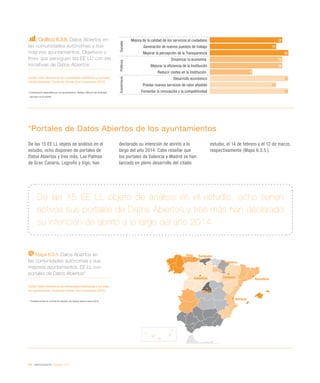 164 / eAdministración / eEspaña 2014
Gráfico 6.3.6. Datos Abiertos en
las comunidades autónomas y sus
mayores ayuntamientos. Objetivos o
fines que persiguen las EE LL* con las
iniciativas de Datos Abiertos
Fuente: Datos Abiertos en las comunidades autónomas y sus mayo-
res ayuntamientos. Fundación Orange-Arvo Consultores (2014)
* Cuestionarios respondidos por los ayuntamientos. Badajoz y Murcia han declinado
participar en el estudio
*Portales de Datos Abiertos de los ayuntamientos
De las 15 EE LL objeto de análisis en el
estudio, ocho disponen de portales de
Datos Abiertos y tres más, Las Palmas
de Gran Canaria, Logroño y Vigo, han
declarado su intención de abrirlo a lo
largo del año 2014. Cabe reseñar que
los portales de Valencia y Madrid se han
lanzado en pleno desarrollo del citado
estudio, el 14 de febrero y el 12 de marzo,
respectivamente (Mapa 6.3.5.).
De las 15 EE LL objeto de análisis en el estudio, ocho tienen
activos sus portales de Datos Abiertos y tres más han declarado
su intención de abrirlo a lo largo del año 2014
Mapa 6.3.5. Datos Abiertos en
las comunidades autónomas y sus
mayores ayuntamientos. EE LL con
portales de Datos Abiertos*
Fuente: Datos Abiertos en las comunidades autónomas y sus mayo-
res ayuntamientos. Fundación Orange-Arvo Consultores (2014)
*	 Portales activos en la fecha de medición del estudio (enero-marzo 2014)
Mejora de la calidad de los servicios al ciudadano
Generación de nuevos puestos de trabajo
Mejorar la percepción de la Transparencia
Dinamizar la economía
Mejorar la eficiencia de la Institución
Reducir costes en la Institución
Desarrollo económico
Prestar nuevos servicios de valor añadido
Fomentar la innovación y la competitividad
SocialesPolíticosEconómicos
12
11
13
12
12
7
13
11
13
Barcelona
Valencia
Madrid
Valladolid
Gijón Santander
Zaragoza
Pamplona
 
