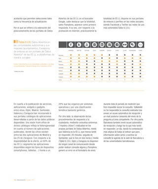 166 / eAdministración / eEspaña 2014
En cuanto a la publicación de servicios,
aplicaciones, widgets o gadgets,
entre otros, Gijón, Madrid, Santander,
Valencia y Zaragoza han incorporado a
sus portales catálogos de aplicaciones
desarrolladas a partir de los datos públicos
disponibles. Una visión front-office de
dichos catálogos refleja la heterogeneidad
en cuanto al número de aplicaciones
publicadas, donde las cifras oscilan
entre las dos aplicaciones de Madrid y
las 25 de Zaragoza. Con respecto a la
disponibilidad de la oferta, un 60% de
las EE LL segmenta las aplicaciones
disponibles según los tipos de dispositivo
(smartphones, tabletas…) frente a un
20% que las organiza por sistemas
operativos y por una clasificación
temática bastante genérica.
Por otro lado, la observación de los
procedimientos de respuesta a la
ciudadanía, mediante consultas anónimas
(“mystery citizen”) realizadas en los
propios portales de Datos Abiertos, revela
que Valencia es la EE LL que menos tardó
en responder, 20 minutos, seguida de
Santander, que lo hizo en dos horas y media
(Tabla 6.3.9.). Gijón y Zaragoza no disponen
de ningún canal de comunicación donde
poder realizar consulta alguna y Pamplona
generó un error en el formulario de envío
durante todo el período de medición que
hizo imposible lanzar la consulta. Valladolid
no ha respondido la consulta realizada tras
enviar un acuse automático de recepción y
un mail posterior avisando del envío de la
pregunta al área competente. Por otra parte,
Barcelona también envió acuse automático
de recepción y luego fue la que más tardó
en responder, un día, dando la contestación
más atípica de todas al indicar que para
información sobre actos y eventos se
consulte la agenda de la web de Barcelona o
de las universidades barcelonesas.
acotación que permiten selecciones tales
como la frecuencia de actualización.
Por lo que se refiere a la valoración del
posicionamiento de los portales de Datos
Abiertos de las EE LL en el buscador
Google, cabe destacar que la totalidad,
salvo Pamplona, aparece como primera
respuesta. A su vez, con respecto a la
promoción en Internet, prácticamente la
totalidad de EE LL dispone en sus portales
de enlaces a perfiles en las redes sociales,
siendo Facebook y Twitter las redes de uso
más extendido(Tabla 6.3.8.).
Otras
**
FACEBOOK TWITTER YOUTUBE BLOG LINKEDIN GOOGLE+ TUENTI FLICKR FOURSQUARE OTRAS
Barcelona
Gijón
Madrid
Pamplona
Santander
Valencia
Valladolid
Zaragoza
TOTAL 6 6 3 3 2 2 2 2 1 2
Tabla 6.3.8. Datos Abiertos en
las comunidades autónomas y sus
mayores ayuntamientos. Existencia
de enlaces en los portales de Datos
Abiertos* de las EE LL a plataformas de
medios sociales
Fuente: Datos Abiertos en las comunidades autónomas y sus mayo-
res ayuntamientos. Fundación Orange-Arvo Consultores (2014)
* Análisis front-office
 