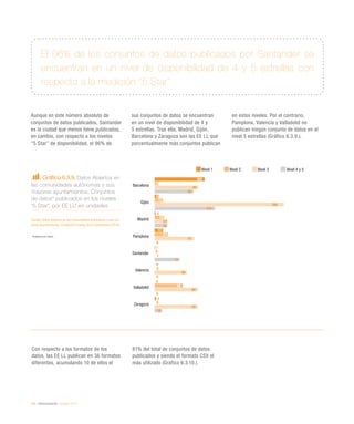 168 / eAdministración / eEspaña 2014
Gráfico 6.3.9. Datos Abiertos en
las comunidades autónomas y sus
mayores ayuntamientos. Conjuntos
de datos* publicados en los niveles
“5 Star”, por EE LL* en unidades
Fuente: Datos Abiertos en las Comunidades Autónomas y sus ma-
yores Ayuntamientos. Fundación Orange-Arvo Consultores (2014)
* Análisis front-office
El 96% de los conjuntos de datos publicados por Santander se
encuentran en un nivel de disponibilidad de 4 y 5 estrellas con
respecto a la medición “5 Star”
Aunque en este número absoluto de
conjuntos de datos publicados, Santander
es la ciudad que menos tiene publicados,
en cambio, con respecto a los niveles
“5 Star” de disponibilidad, el 96% de
sus conjuntos de datos se encuentran
en un nivel de disponibilidad de 4 y
5 estrellas. Tras ella, Madrid, Gijón,
Barcelona y Zaragoza son las EE LL que
porcentualmente más conjuntos publican
en estos niveles. Por el contrario,
Pamplona, Valencia y Valladolid no
publican ningún conjunto de datos en el
nivel 5 estrellas (Gráfico 6.3.9.).
Con respecto a los formatos de los
datos, las EE LL publican en 36 formatos
diferentes, acumulando 10 de ellos el
81% del total de conjuntos de datos
publicados y siendo el formato CSV el
más utilizado (Gráfico 6.3.10.).
Nivel 1 Nivel 2 Nivel 3 Nivel 4 y 5
Barcelona
Gijón
Madrid
Pamplona
Santander
Valencia
Valladolid
Zaragoza
103
8
2
17
1
0
0
3
7
17
19
27
0
0
58
0
90
266
27
81
1
66
89
89
80
124
26
0
51
0
0
15
 