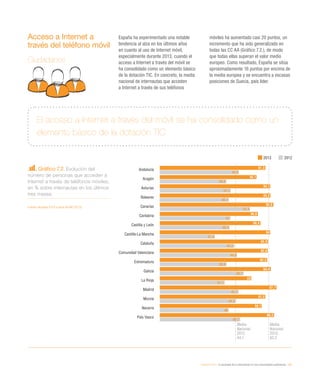eEspaña 2014 / la sociedad de la información en las comunidades autónomas / 181
Acceso a Internet a
través del teléfono móvil
Ciudadanos
España ha experimentado una notable
tendencia al alza en los últimos años
en cuanto al uso de Internet móvil,
especialmente durante 2013, cuando el
acceso a Internet a través del móvil se
ha consolidado como un elemento básico
de la dotación TIC. En concreto, la media
nacional de internautas que acceden
a Internet a través de sus teléfonos
móviles ha aumentado casi 20 puntos, un
incremento que ha sido generalizado en
todas las CC AA (Gráfico 7.2.), de modo
que todas ellas superan el valor medio
europeo. Como resultado, España se sitúa
aproximadamente 16 puntos por encima de
la media europea y se encuentra a escasas
posiciones de Suecia, país líder.
El acceso a Internet a través del móvil se ha consolidado como un
elemento básico de la dotación TIC
Gráfico 7.2. Evolución del
número de personas que acceden a
Internet a través de teléfonos móviles,
en % sobre internautas en los últimos
tres meses
Fuente: eEspaña 2014 a partir de INE (2013)
2013 2012
Andalucía
Aragón
Asturias
Baleares
Canarias
Cantabria
Castilla y León
Castilla-La Mancha
Cataluña
Comunidad Valenciana
Extremadura
Galicia
La Rioja
Madrid
Murcia
Navarra
País Vasco
61,3
56,1
64,1
64,2
65,9
56,9
58,4
64
62,8
62,6
62,3
64,4
53
67,7
61,2
59,1
66,3
45,9
38,6
41,1
40,1
52,3
41
40,5
31,9
43,3
44,8
38,8
48,7
37,7
45,7
44,2
40
46,7
Media
Nacional
2012
44,1
Media
Nacional
2013
63,2
 