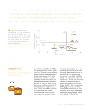 eEspaña 2014 / la sociedad de la información en las comunidades autónomas / 185
Gráfico 7.6. Relación entre
empresas de 10 o más empleados
que disponen de página web y con
conexión a Internet cuya velocidad
máxima de bajada es mayor o igual
a 30Mb/s, por CC AA. 2013, en %
de empresas de este estrato con
conexión a Internet
Fuente: eEspaña 2014 a partir de INE (2013)
No todas las comunidades autónomas han mostrado un aumento
en la disposición de página web por parte de sus empresas
Dotación TIC
Empresas de menos de
10 empleados
La penetración de las TIC en las PYME es
otro de los objetivos que marca la Agenda
Digital para España. En concreto, siguiendo
las indicaciones de la Agenda Digital para
Europa, se pretende que el 55% de las
microempresas españolas cuenten con
página web propia en 2015, objetivo que
parece estar todavía lejos de alcanzarse
si se tiene en cuenta que solo el 19% de
las empresas españolas de menos de 10
empleados disponían de página web en
2013. Además, las CC AA han presentado
un comportamiento muy diferente,
mostrando algunas grandes avances,
mientras que otras han experimentado
relevantes retrocesos. Entre las que han
presentado un mayor aumento de ambos
indicadores se encuentra Galicia, con un
crecimiento del 12% en las empresas
con conexión a Internet y de un 29% con
relación a las empresas con página web.
Sin embargo, a pesar de estos incrementos,
Galicia no ha conseguido situarse por
encima de la media nacional. De hecho,
Aragón, Cataluña y Madrid son las únicas
CC AA que presentan unos resultados
superiores a la media nacional en ambos
indicadores, lo que resalta la brecha que
todavía existe entre regiones en relación
con la dotación TIC (Gráfico 7.7.).
Cantabria
Aragón
Cataluña
Navarra
Asturias
Galicia
Andalucía
Madrid
La Rioja
Baleares
Canarias
Castilla y León
País Vasco
Extremadura
Murcia
Castilla-La Mancha
Comunidad Valenciana
EmpresasconconexiónaInternet
igualosuperiora30Mb/s
Empresas con página web
Media nacional
15,5
Media
nacional
71,6
55 60 65 70 75 80
8
14
20
26
 
