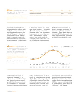 24 / economía TIC / eEspaña 2014
Tabla 2.1.1. Presupuestos públicos
destinados a TIC por programas.
España, en miles de euros
Fuente: eEspaña 2014 a partir de Secretaría de Estado de
Presupuestos y Gastos, Ministerio de Hacienda y Administraciones
Públicas (2014)
Programa 2013 2014
Investigación y desarrollo de la sociedad de la información 89.808,2 94.840,8
Innovación tecnológica de las telecomunicaciones 561.293,8 582.183,0
Ordenación y promoción de las telecomunicaciones y de la sociedad de la información 35.062,5 27.884,9
En otro ámbito, el cumplimiento de los
objetivos planteados en la Agenda Digital
para España supone un incremento en
el esfuerzo inversor en innovación en los
sectores TIC, lo que se ve plasmado en
los Presupuestos Generales del Estado
para 2014. El descenso en la inversión
dedicada a la ordenación y promoción de
las telecomunicaciones y de la sociedad de
la información se compensa con la mejora
de las partidas destinadas a la Investigación
y Desarrollo, así como a la innovación
tecnológica (Tabla 2.1.1.). En términos netos,
los presupuestos en innovación destinados
a las TIC se incrementan un 2,8% con
respecto a los de 2013 (Gráfico 2.1.10.).
Aunque este aumento vuelve a situar a este
tipo de inversiones en la senda ascendente
tras los descensos experimentados en
los cinco últimos años, el crecimiento de
las inversiones públicas en innovación
destinadas al fomento de la sociedad de la
información (2,77%) está ligeramente por
debajo del experimentado en las destinadas
al resto de la economía española (3,59%).
La influencia de las inversiones en
innovación en general y en I+D en
particular sobre el desarrollo tecnológico
de un país parece estar fuera de duda y
apunta la relevancia de la promoción de
las actividades de I+D+i, destacándose
especialmente la asociación positiva que se
produce entre las inversiones en I+D y la
posición que ocupan los países en el Índice
eEspaña (Gráfico 2.1.11.). En general, puede
afirmarse que un mayor gasto en I+D por
habitante está asociado a un mayor valor
del Índice eEspaña4
y lo que dicho índice
representa. Asimismo, se produce una
clara polarización de los países cuando se
agrupan siguiendo estos dos indicadores.
Así, existe un primer conjunto de naciones
con altos valores en el Índice eEspaña y en
la I+D y un segundo con niveles por debajo
de los valores medios tanto en el gasto en
I+D como en el Índice eEspaña.
Gráfico 2.1.10. Comparativa de
los presupuestos públicos destinados
a la I+D+i general y los destinados
al fomento de la sociedad de la
información. España, en millones de euros
Fuente: eEspaña 2014 a partir de Secretaría de Estado de
Presupuestos y Gastos, Ministerio de Hacienda y Administraciones
Públicas (2014)
* 	 Programas 467G (Investigación y desarrollo de la sociedad de la información), 467I
(Innovación tecnológica de las telecomunicaciones) y 491M (Ordenación y promoción
de las telecomunicaciones y de la sociedad de la información)
Total I+D+i Total fomento de la SI*
2002 2003 2004 2005 2006 2007 2008 2009 2010 2011 2012 2013 2014
3.792 4.001
4.360
5.018
6.546
8.123
9.337
9.662
9.271
8.586
6.394
5.933
6.146
486 490 509 530
1.033
1.479 1.609 1.507 1.478
1.121 859 686 705
 
