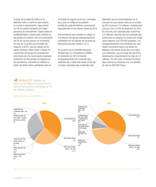 32 / economía TIC / eEspaña 2014
A pesar de la caída del tráfico en la
telefonía móvil, lo cierto es que España,
en cuanto a equipamiento, sigue siendo
uno de los países europeos con mayor
presencia de smartphones. Según datos de
OurMobilePlanet, nuestro país continúa en
los puestos de cabeza, con una penetración
del 55,4% (lo que supone un incremento
de más de 10 puntos porcentuales con
respecto a 2012), solo por debajo de los
países nórdicos, Reino Unido e Irlanda. El
crecimiento del parque de smartphones
está dando pie a la mencionada progresiva
sustitución en las partidas de ingresos de
los operadores, creciendo los relativos a
tráfico de datos móvil y perdiendo peso en
el modelo de negocio de la voz y mensajes,
tal y como se refleja en la paulatina
pérdida de cuota del teléfono convencional,
especialmente en los últimos meses de 2013.
Esta tendencia tiene también su reflejo en
la evolución del tipo de empaquetamiento
contratado por los clientes de servicios de
telecomunicaciones (Gráfico 2.2.7.).
De acuerdo con la Comisión Nacional
del Mercado y la Competencia (CNMC),
en diciembre de 2013 el total de
empaquetamientos de cuádruple play
(telefonía fija y móvil más banda ancha fija
y móvil) y quíntuple play (cuádruple más
televisión) que se comercializaban en el
mercado de una manera clara ya en octubre
de 2013 sumaron 5,9 millones, multiplicando
casi por cinco la cifra de diciembre de 2012.
En concreto, los cuádruple play rozaron los
5,2 millones, mientras que los quíntuple play
continuaron su ascenso en proporción similar
hasta registrar casi 700.000 paquetes. Los
empaquetamientos más afectados por este
rápido crecimiento fueron los dobles de
telefonía más banda ancha fija y los triples
(con televisión), que a lo largo del año 2013
disminuyeron conjuntamente en más de 3,5
millones. Por otro lado, el número de líneas
fijas continúa su descenso con una pérdida
de más de 900.000 líneas.
Gráfico 2.2.7. Clientes de
servicios de Telecomunicaciones en
función del servicio contratado, en %
de clientes. España
Fuente: eEspaña 2014 a partir de CNMC (2014)
Solo telefonía ﬁja
42,7
Solo banda ancha
4,1
Doble play (banda
ancha + tel. ﬁja)
38,1
Quíntuple play
(cuádruple
play + TV)
0,7
Cuádruple play
(tel. ﬁja y móvil
+ banda ancha
ﬁja y móvil
5,3
Triple play (Tel.
ﬁja, banda ancha
y TV de pago)
7,9
Doble play
(tel. ﬁja y TV)
1,1
Doble play
(banda ancha
+ TV)
0,3
2012
Solo telefonía ﬁja
38,6
Solo banda ancha
4,0
Doble play (banda
ancha + tel. ﬁja)
21,5
Quíntuple play
(cuádruple play + TV)
3,5
Cuádruple play (tel.
ﬁja y móvil + banda
ancha ﬁja y móvil)
26
Triple play (tel. ﬁja,
banda ancha y tv
de pago)
5,1
Doble play (tel. ﬁja
y TV)
0,9
Doble play (banda
ancha + TV)
0,2
2013
 