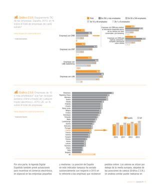 eEspaña 2014 / economía TIC / 37
Gráfico 2.3.5. Equipamiento TIC
de las empresas. España, 2013, en %
sobre el total de empresas de cada
estrato*
Fuente: eEspaña 2014 a partir de INE (2013)
*	 Excepto sector financiero
Gráfico 2.3.6. Empresas de 10
o más empleados* que han recibido
pedidos online a través de cualquier
medio electrónico. 2013, UE, en %
sobre el total de empresas
Fuente: eEspaña 2014 a partir de Eurostat (2013)
*	 Excepto sector financiero
Total De 250 y más empleados De 50 a 249 empleados
De 10 a 49 empleados De 1 a 9 empleados
Empresas con CRM
Empresas con ERP
Empresas con
LAN inalámbrica
Empresas con LAN
31,2
33,1
55,6
85,4
56,7
75,4
79,4
98
43,8
58,4
71,9
95,2
28,6
28,3
52,6
83,7
5
3
16,4
24
Empresas con CRM para analizar
la información disponible acerca
de los clientes con fines
comerciales y de marketing
Empresas con CRM para
capturar, almacenar y
compartir información
sobre clientes
24,8
29,2
47,5
54,3
36,4
42,4
22,5
26,7
3,3
4,4
Dinamarca
República Checa
Alemania
Suecia
Irlanda
Holanda
Lituania
Reino Unido
Bélgica
Croacia
Eslovaquia
Finlandia
Malta
Luxemburgo
Austria
Eslovenia
Portugal
España
Francia
Estonia
Hungría
Polonia
Grecia
Letonia
Rumanía
Chipre
Italia
Bulgaria
UE
30
27
26
26
23
22
22
22
21
21
20
19
18
17
16
15
15
14
14
13
13
11
10
10
10
8
8
7
17
España UE
13 12
14 1415 15
16
17
2010 2011 2012 2013
Por otra parte, la Agenda Digital
Española también prevé actuaciones
para incentivar el comercio electrónico,
en especial en las empresas pequeñas
y medianas. La posición de España
en este indicador tampoco ha variado
sustancialmente con respecto a 2012 en
lo referente a las empresas que recibieron
pedidos online. Los valores se sitúan por
debajo de la media europea, alejados de
las posiciones de cabeza (Gráfico 2.3.6.).
Un análisis similar puede realizarse en
 