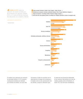 42 / economía TIC / eEspaña 2014
El análisis de la utilización por sectores
de actividad (Gráfico 2.3.14.) muestra
conclusiones similares al realizado
por estratos de tamaño. Los usos más
frecuentes en todos los sectores son el
desarrollo de la imagen de la empresa y
el empleo como vía de comunicación con
los clientes, aunque la utilización para
la selección de personal es destacable
en los sectores más activos en el uso de
medios sociales como la Hostelería, el
sector TIC o los Servicios inmobiliarios.
Gráfico 2.3.13. Grado de
utilización de medios sociales por
las empresas* por sectores. España,
2013, en % sobre el total de empresas
de cada sector con conexión a Internet
Fuente: eEspaña 2014 a partir de INE (2013)
*	 Excepto sector financiero
Redes sociales (Facebook, LinkedIn, Tuenti, Google+, Viadeo, Yammer ...)
Websites que comparten contenido multimedia (Youtube, Flickr, Picassa, SlideShare, Instagram...)
Blogs de empresas o microblogs (Twitter, Present-ly, Blogger, Typepad ...)
Wiki (sitio web cuyas páginas pueden ser editadas por múltiples voluntarios a través de navegador web)
Hostelería
Sector TIC
Servicios inmobiliarios
Actividades profesionales, cientíﬁcas y técnicas
Comercio
Servicios administrativos
Energéticas
Manufactura
Transporte y almacenamiento
Construcción
65,4
57,1
40,1
37,8
30,9
28,4
22,1
22,3
19,2
21,5
37,8
35,8
25,4
20,4
14,6
14,6
14,6
12,2
9,2
10
35,4
38,9
23
23,1
13,7
12,8
14,9
9,8
7,6
6,9
9,1
25,6
4,3
10,7
3,2
7,6
5,2
3,8
2
3
 