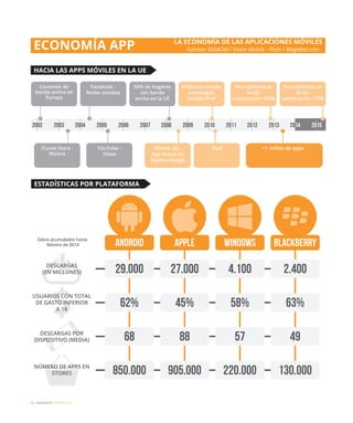 44 / economía TIC / eEspaña 2014
 